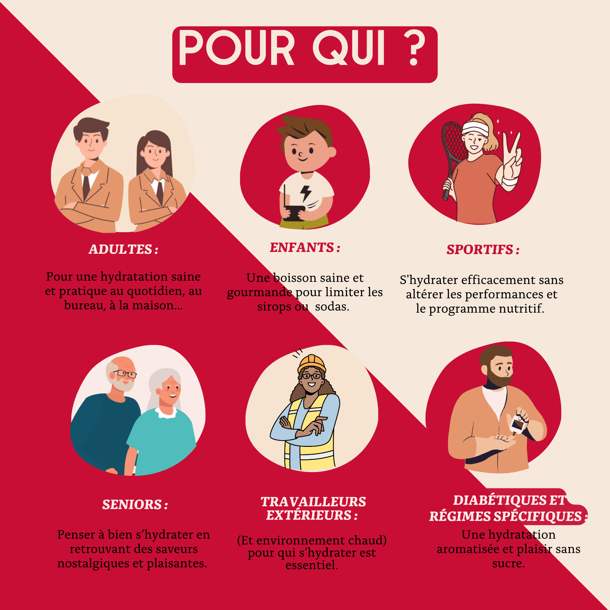 Antésite Concentrés de fruits Fraise menthe concombre