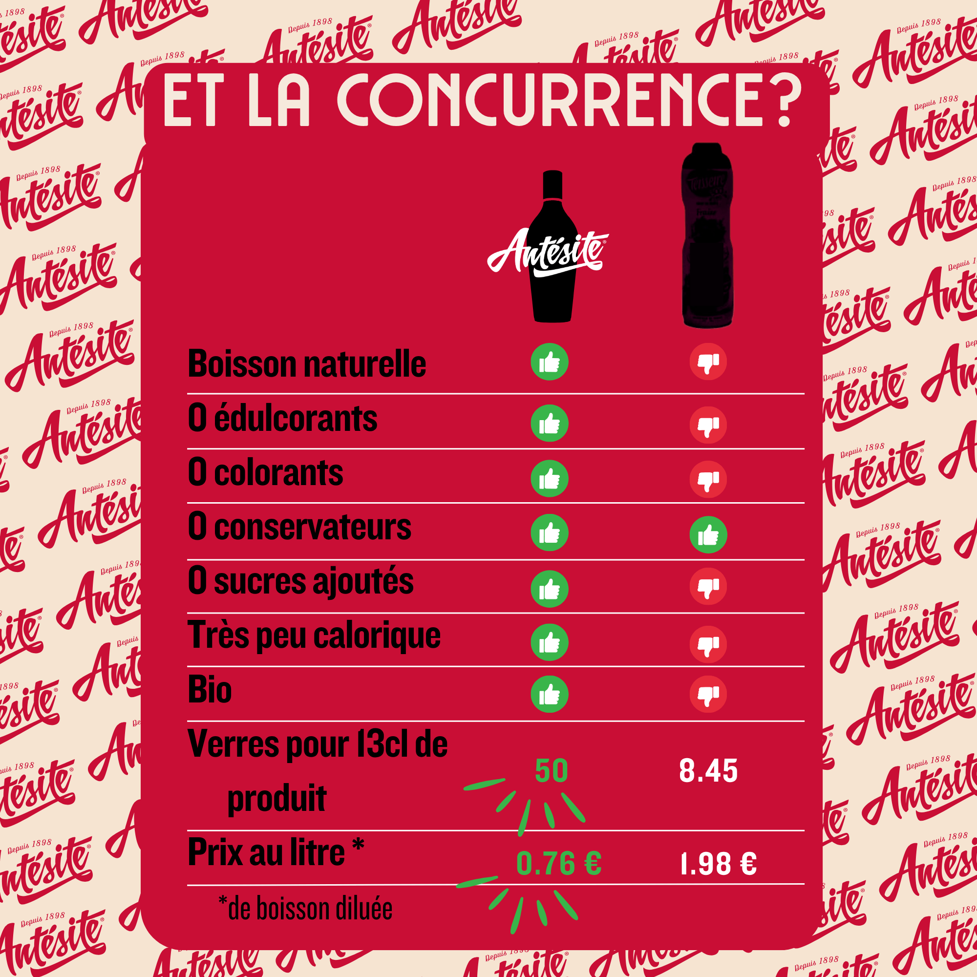 Antésite Concentrés de fruits Fraise menthe concombre