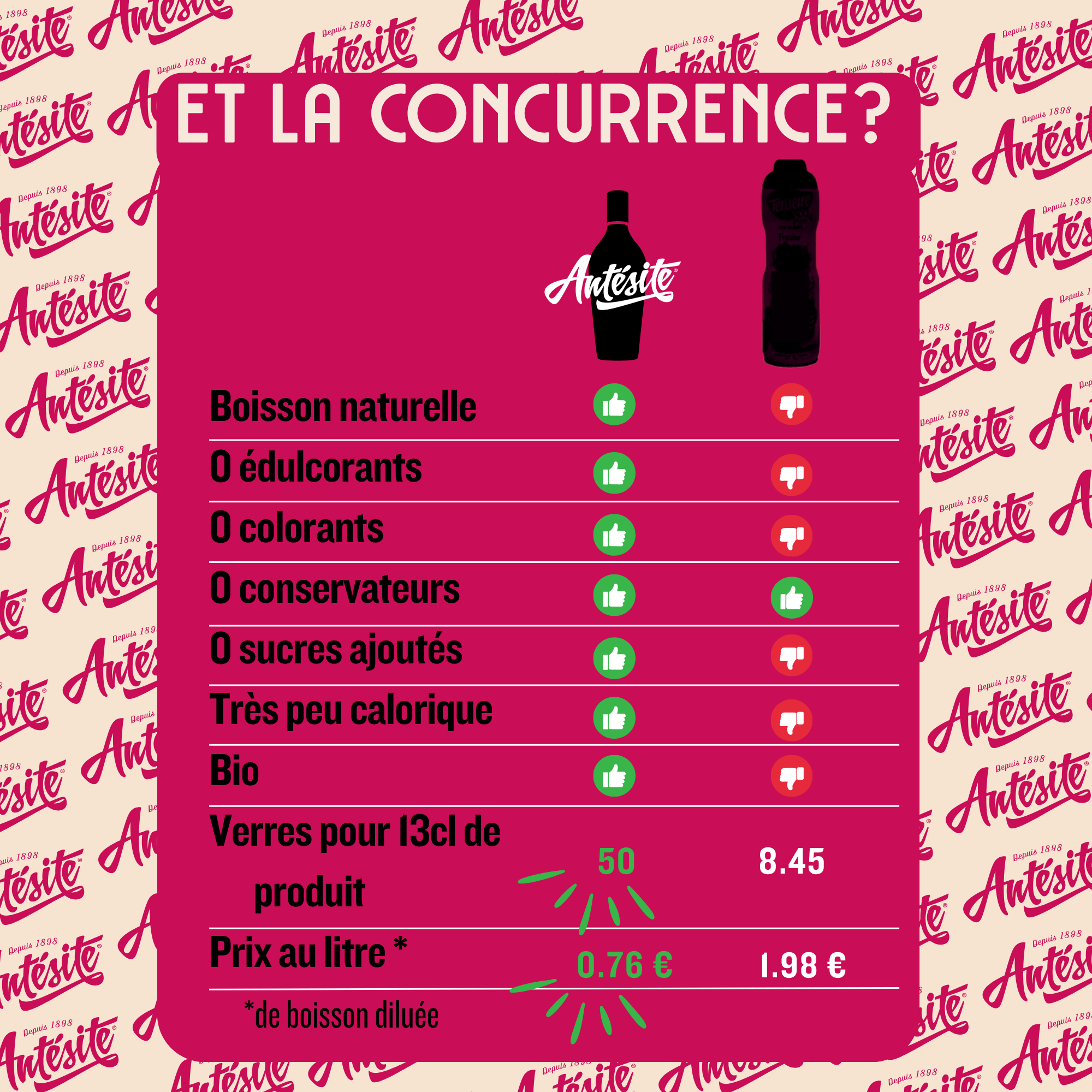 Antésite Concentrés de fruits Hibiscus framboise grenade