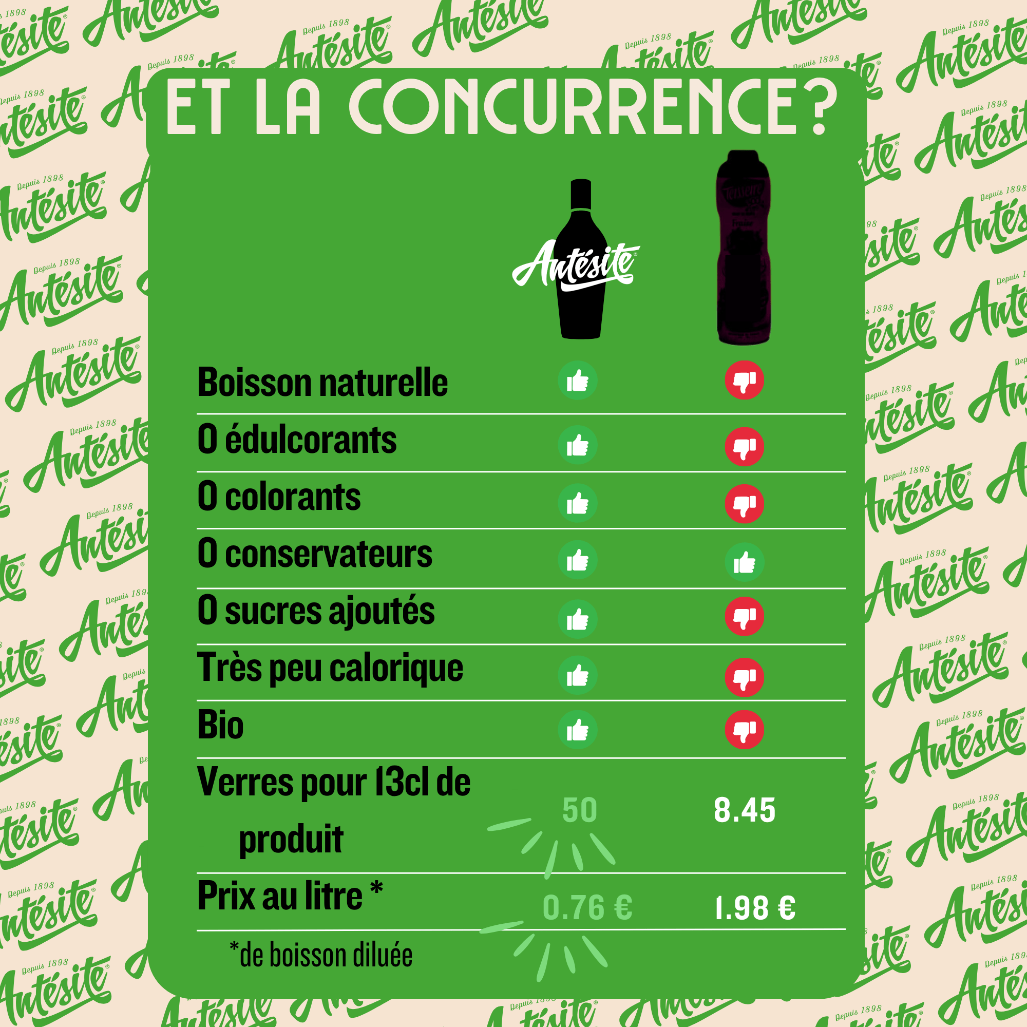Antésite Concentrés de fruits Thé noir menthe