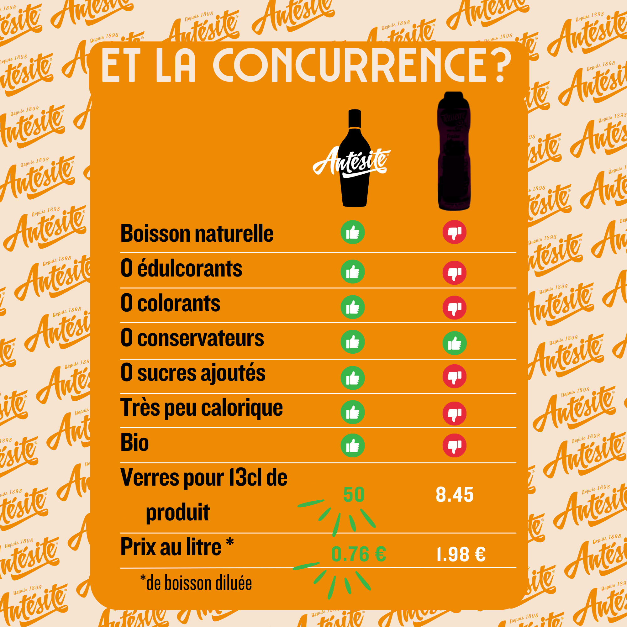 Antésite Concentrés de fruits Thé noir pêche