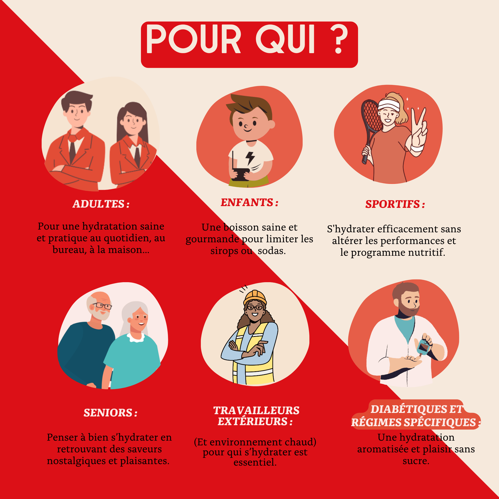 Antésite Ultra-concentrés Réglisse anis