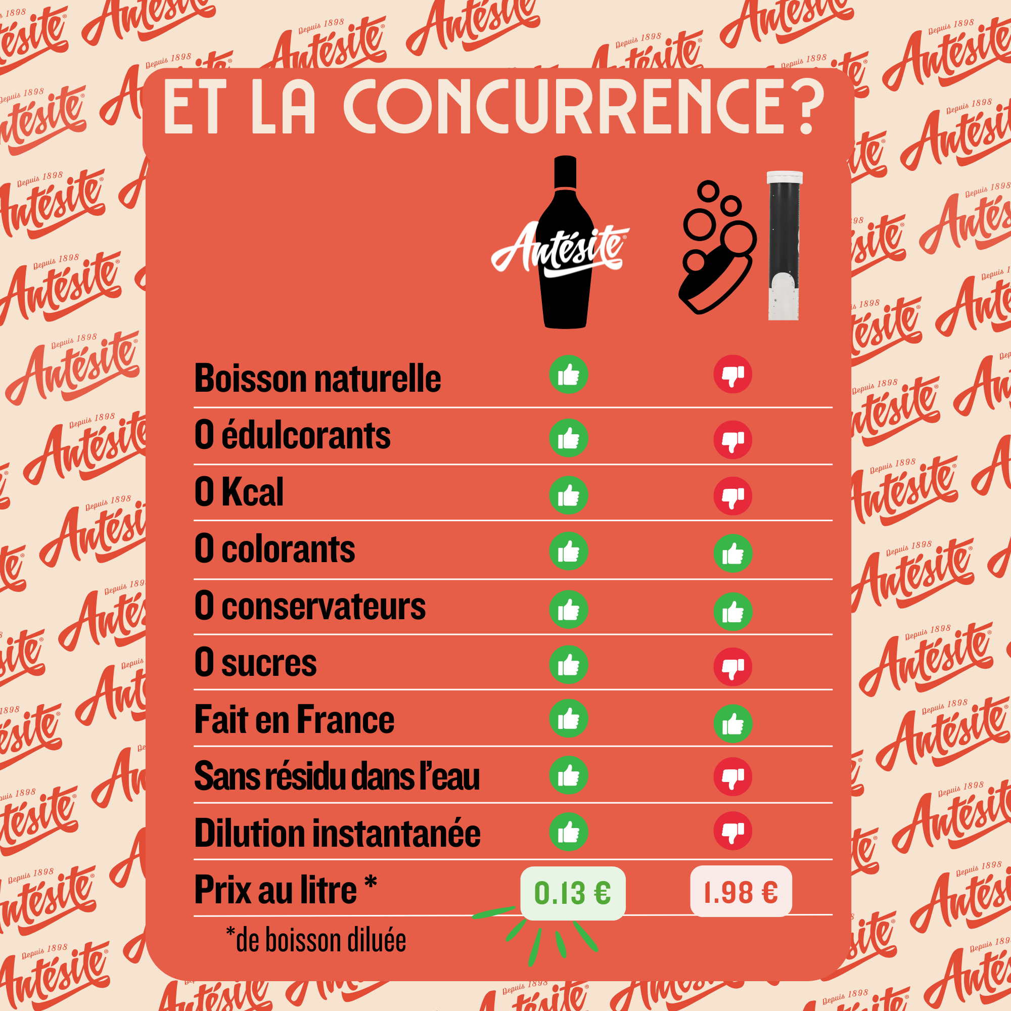 Antésite Ultra-concentrés Réglisse anis
