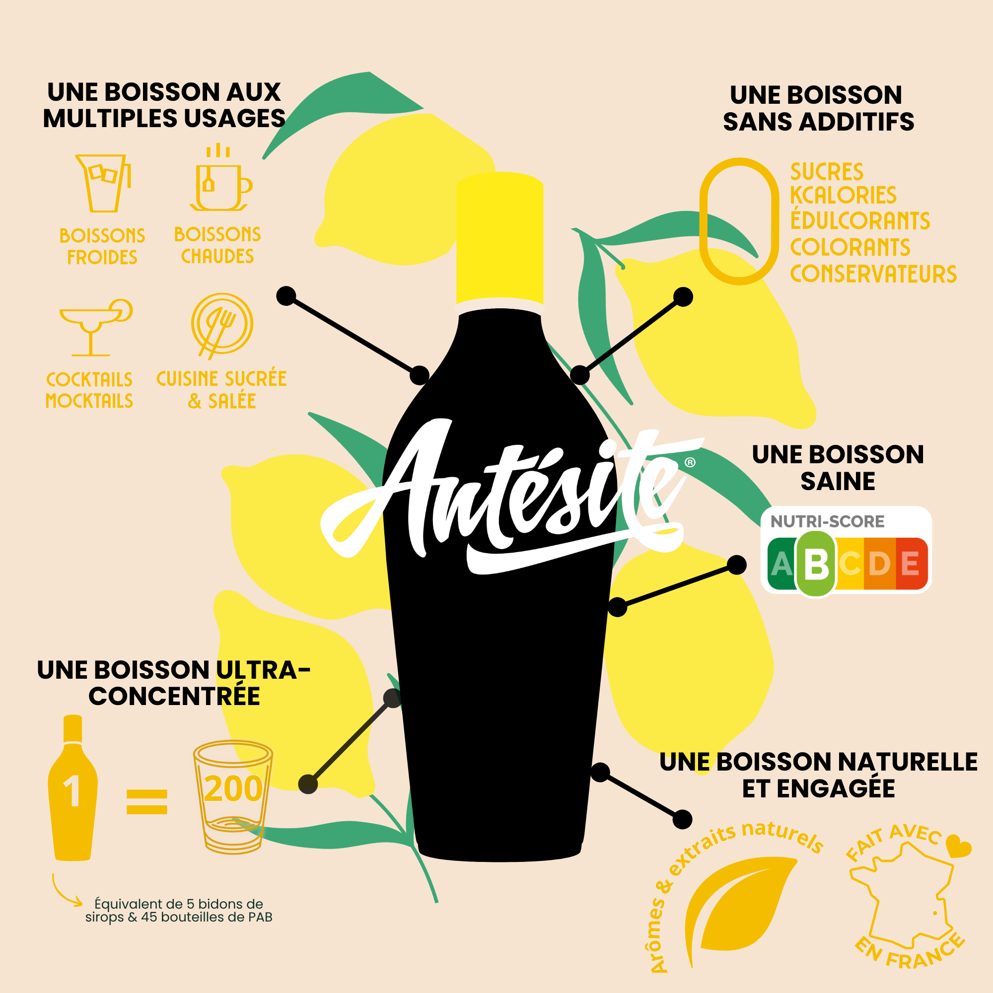 Antésite Ultra-concentrés Réglisse citron