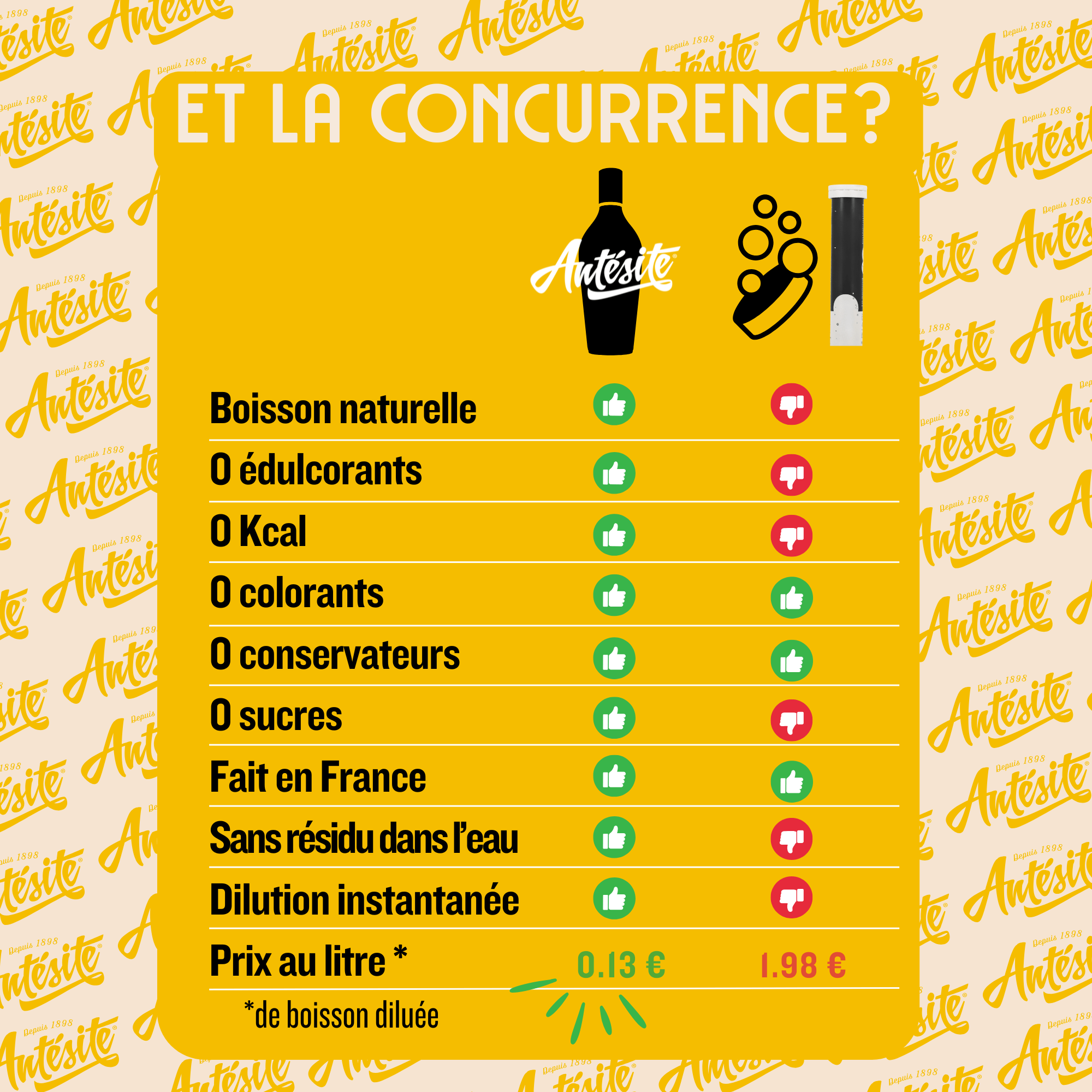 Antésite Ultra-concentrés Réglisse citron