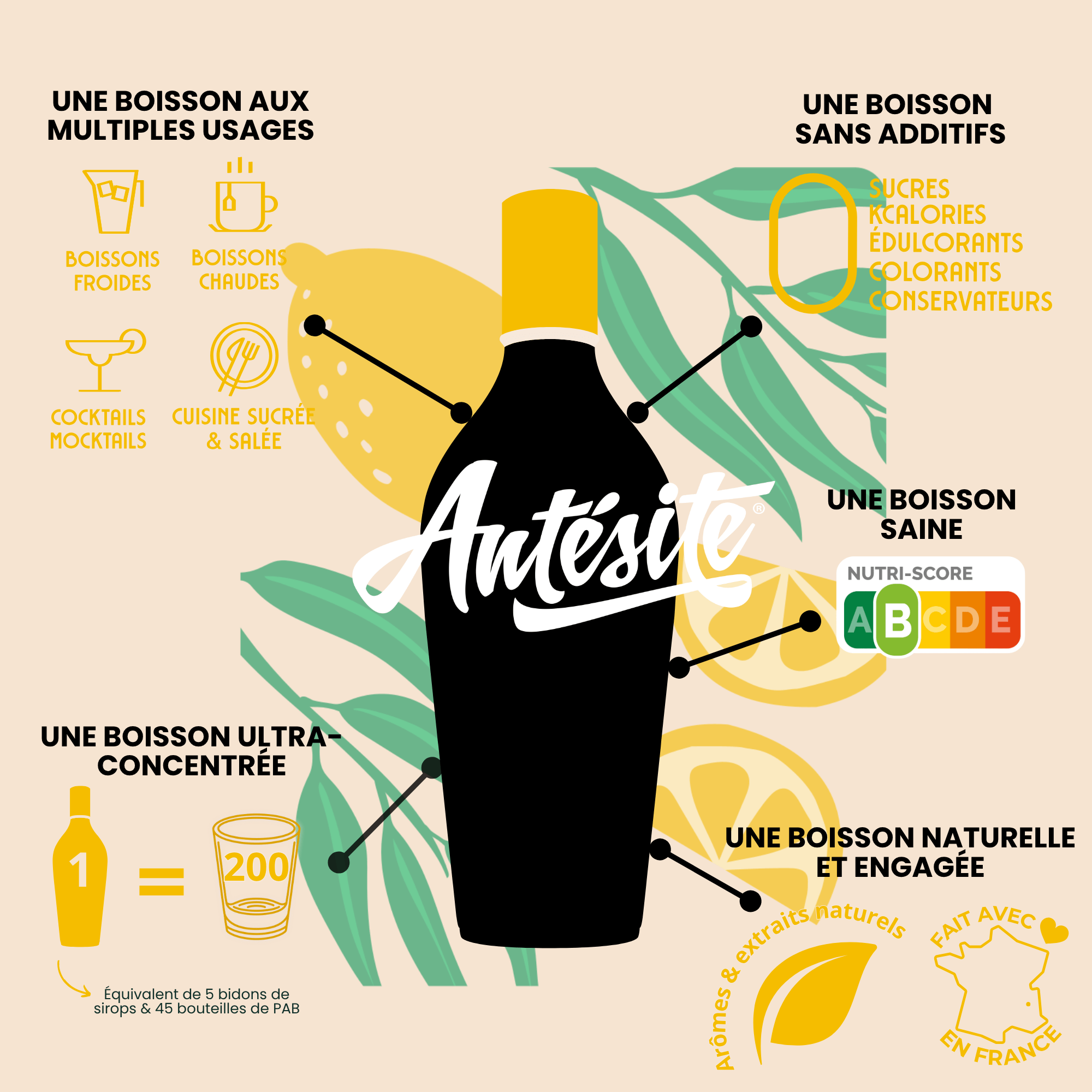 Antésite Ultra-concentrés Réglisse Citron jaune d'Italie & eucalyptus