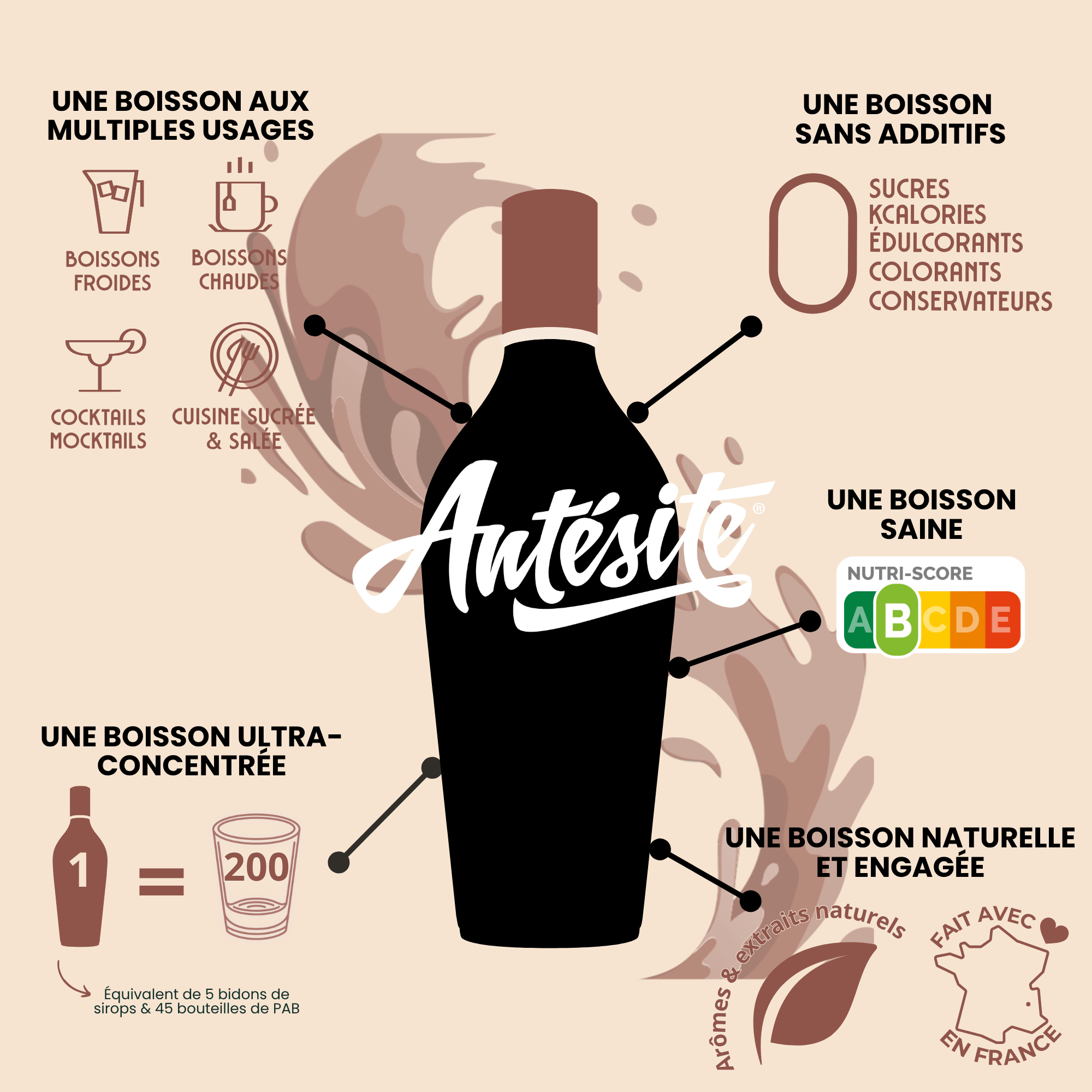 Antésite Ultra-concentrés Réglisse cola