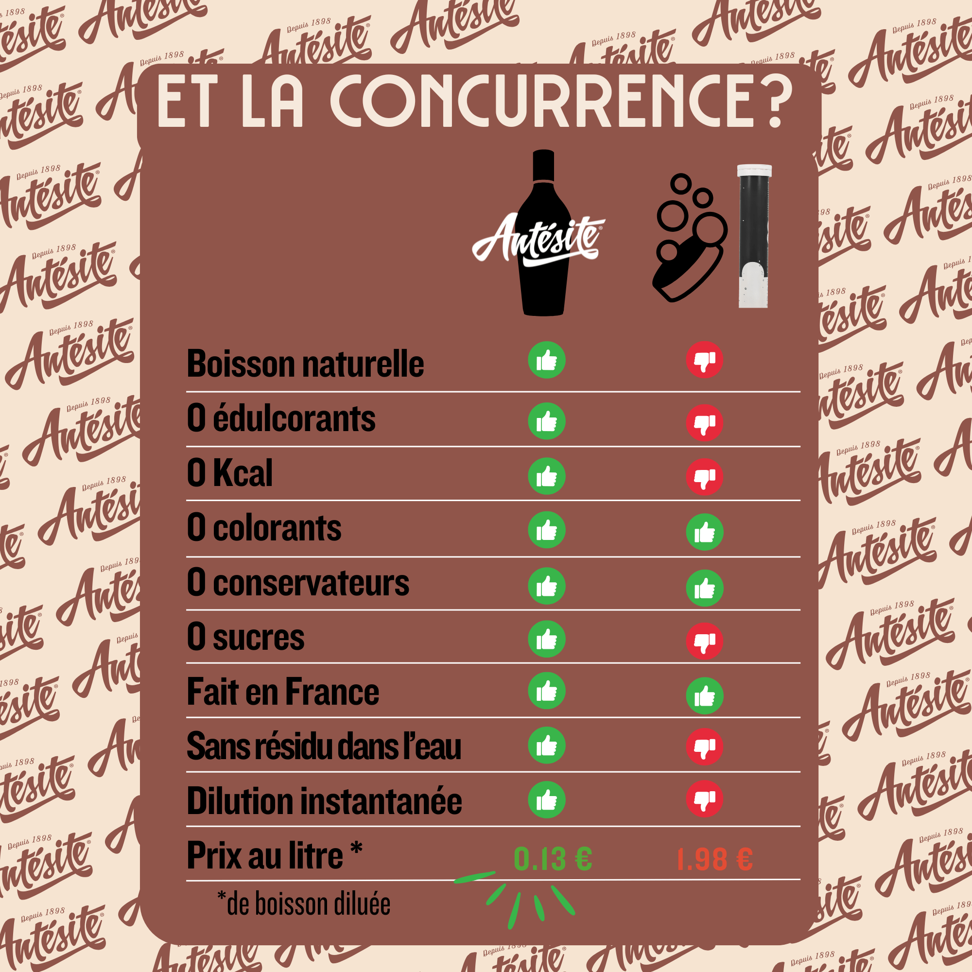 Antésite Ultra-concentrés Réglisse cola