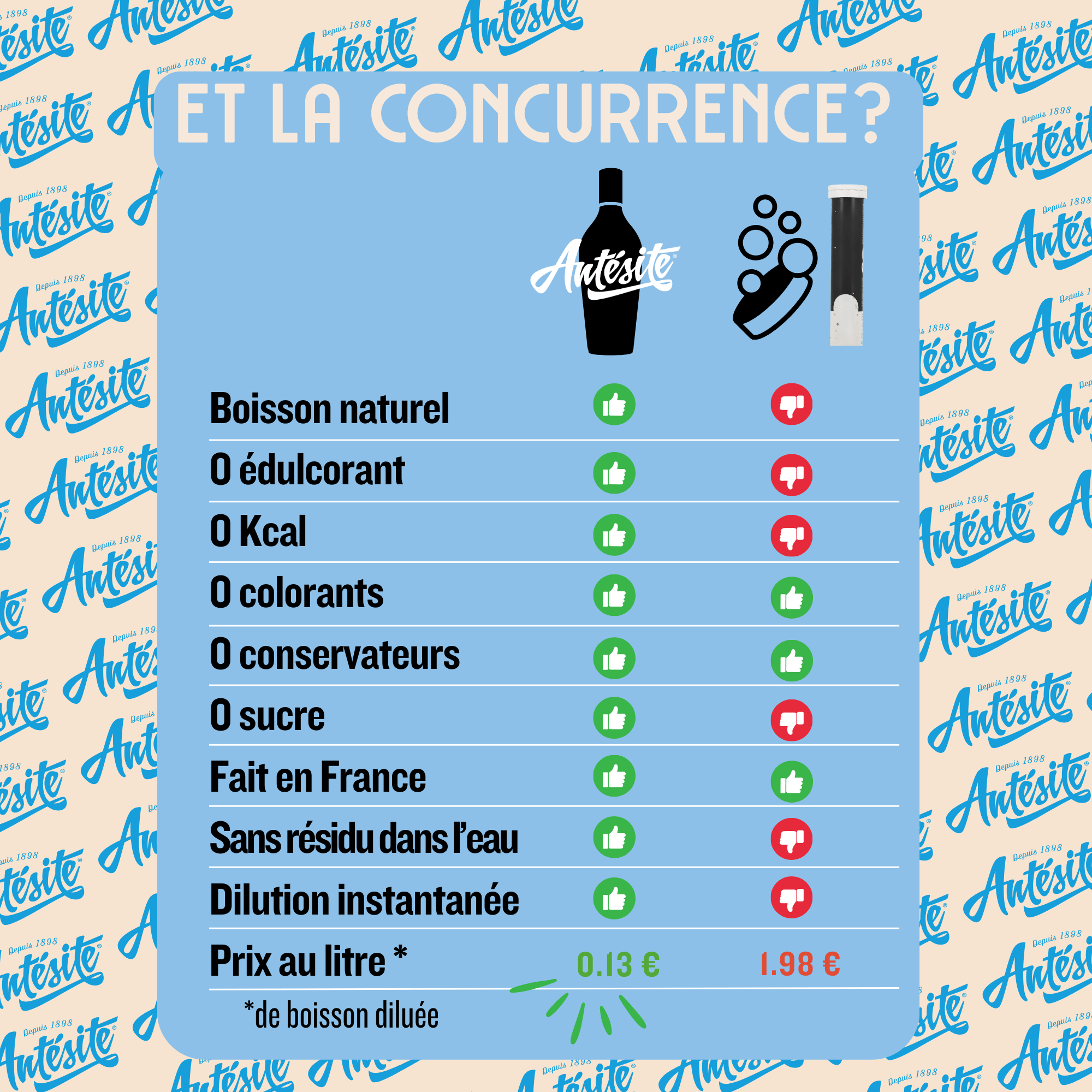 Antésite Ultra-concentrés Réglisse eucalyptus pin
