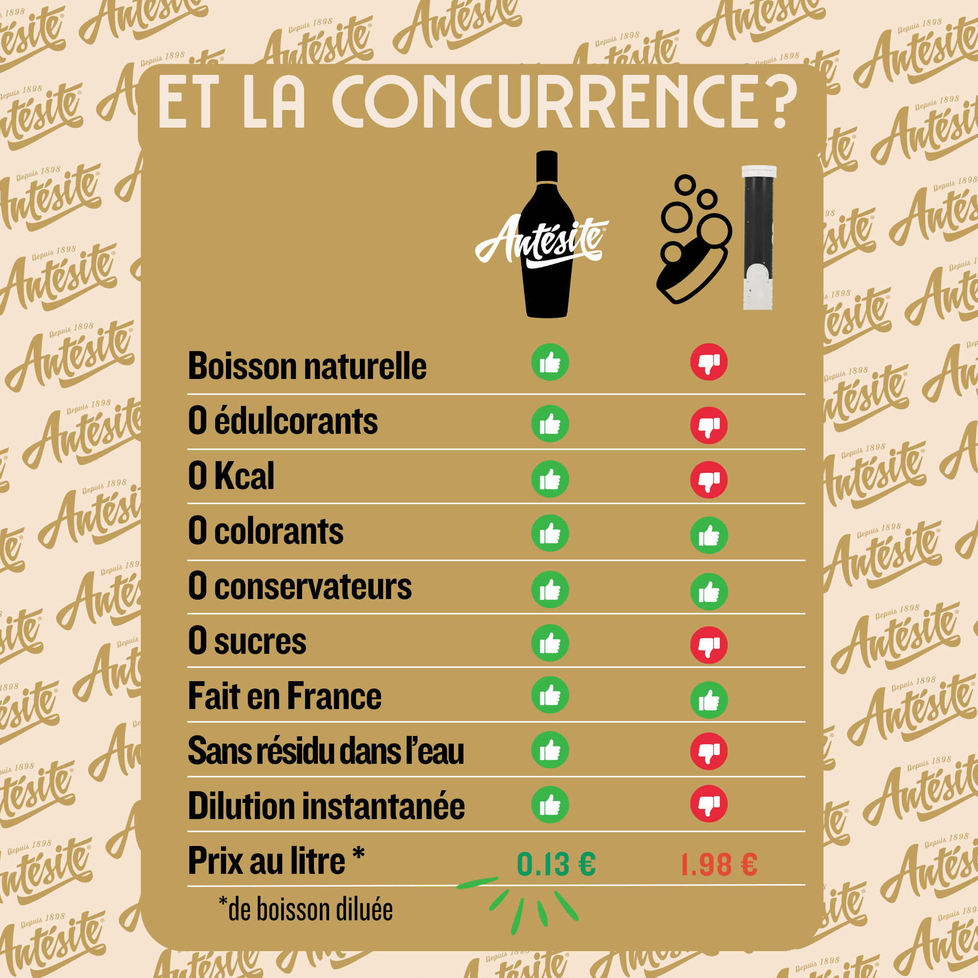 Antésite Ultra-concentrés Réglisse Gingembre