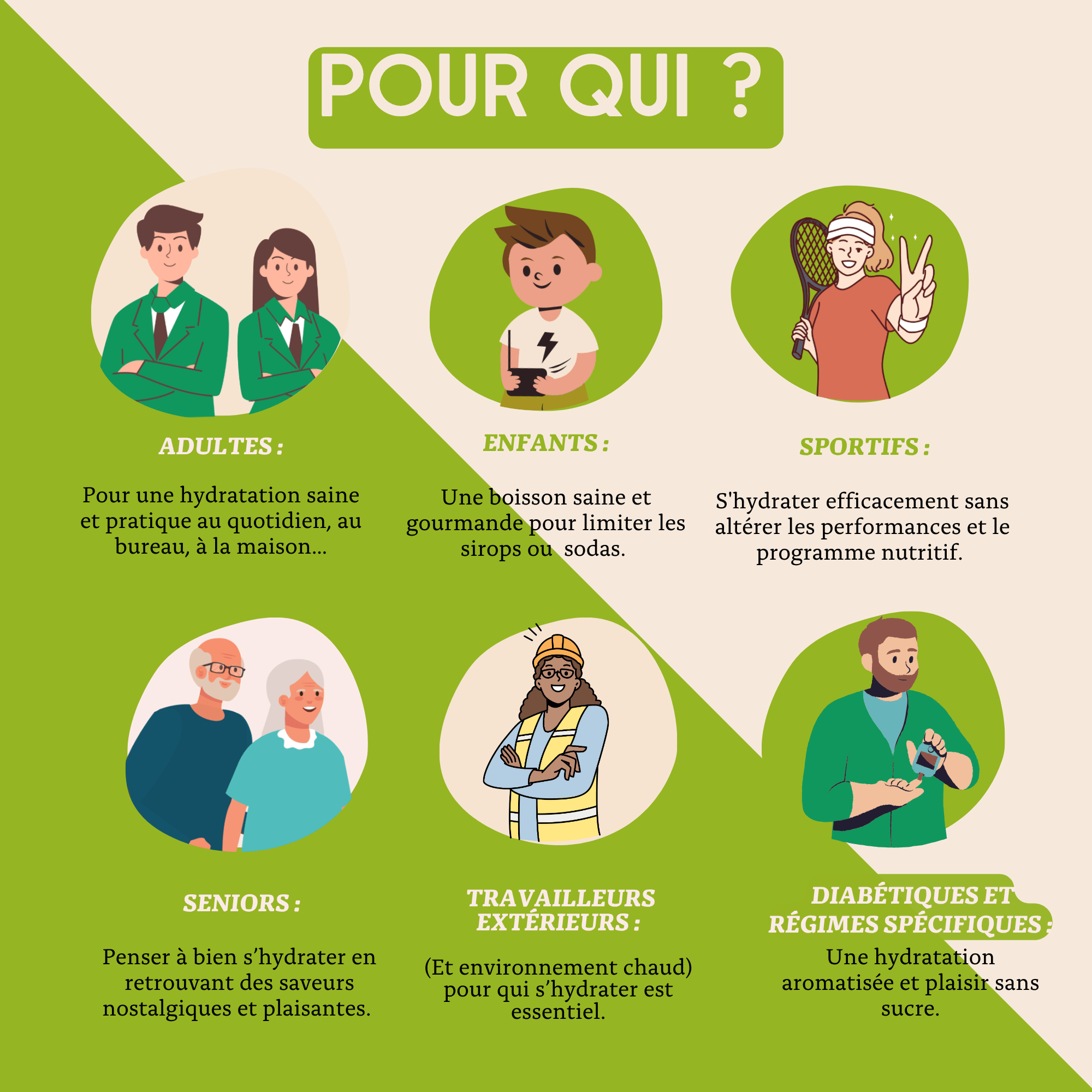 Antésite Ultra-concentrés Réglisse Mandarine du Brésil & bergamote
