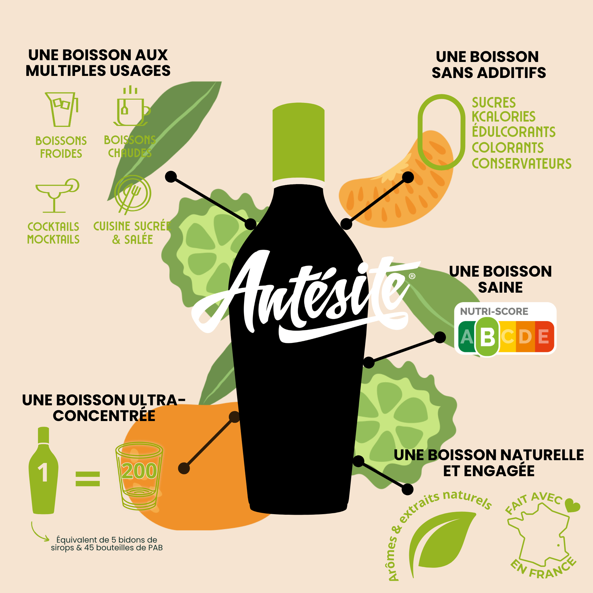 Antésite Ultra-concentrés Réglisse Mandarine du Brésil & bergamote