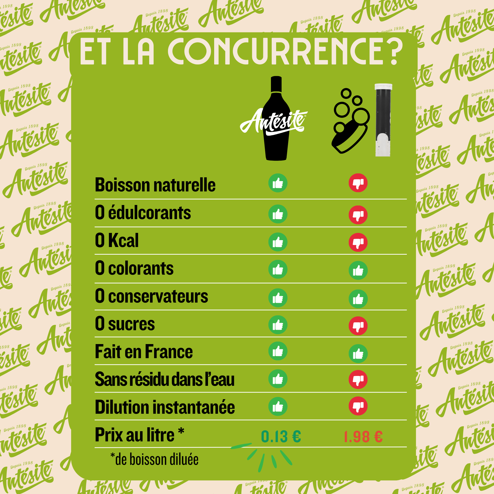 Antésite Ultra-concentrés Réglisse Mandarine du Brésil & bergamote