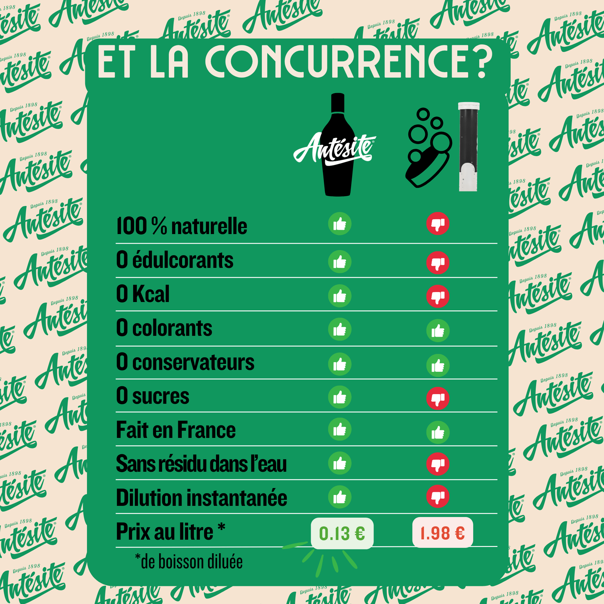 Antésite Ultra-concentrés Réglisse menthe