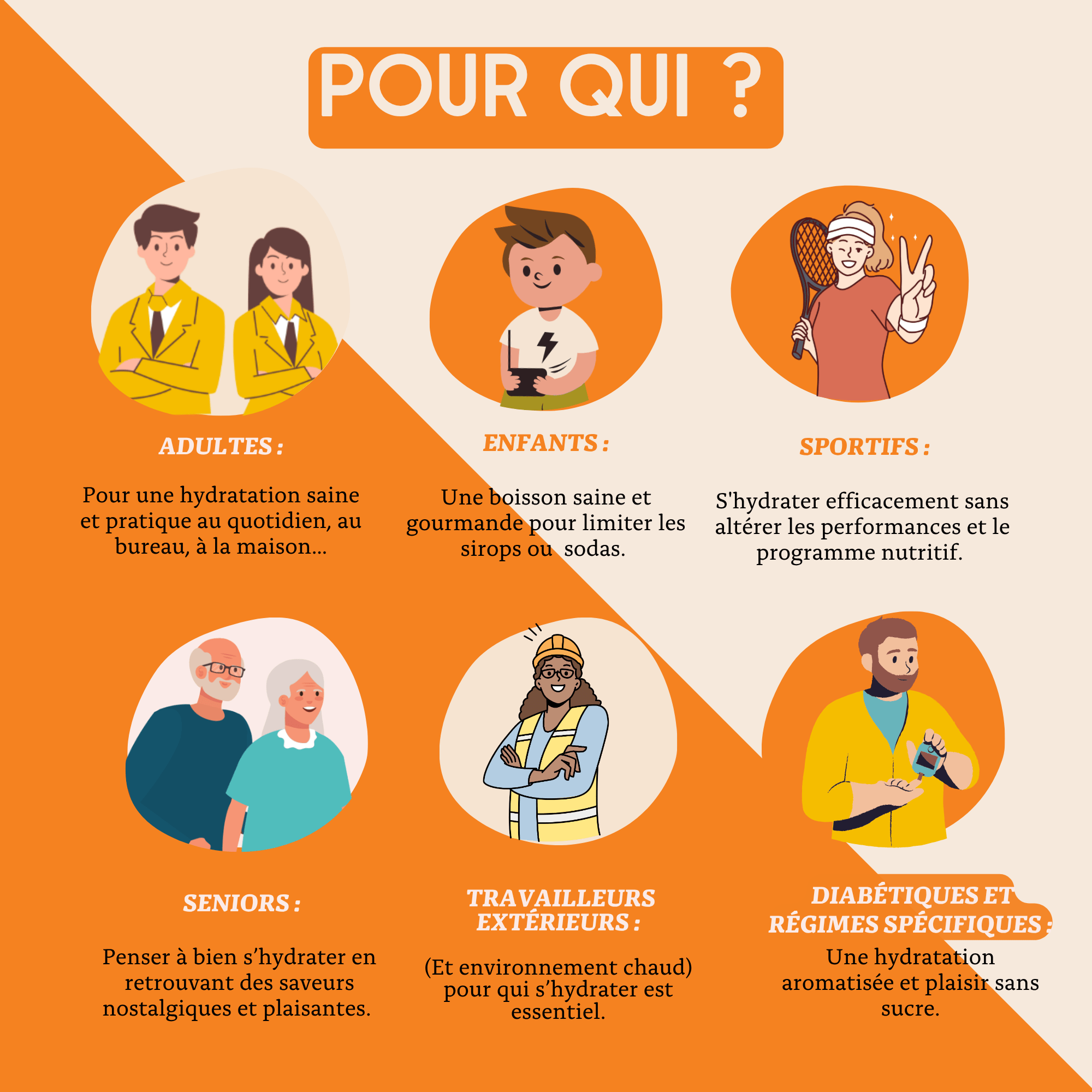 Antésite Ultra-concentrés Réglisse Orange du Mexique