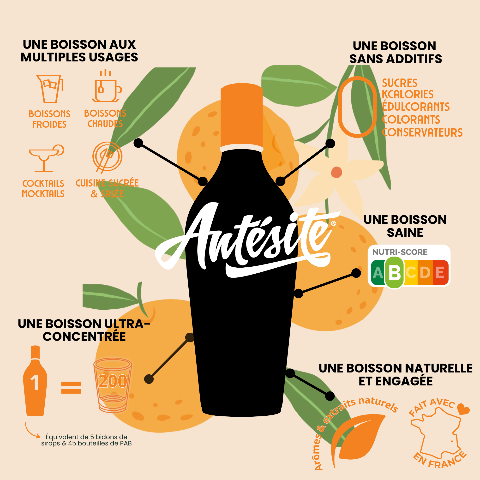 Antésite Ultra-concentrés Réglisse Orange du Mexique
