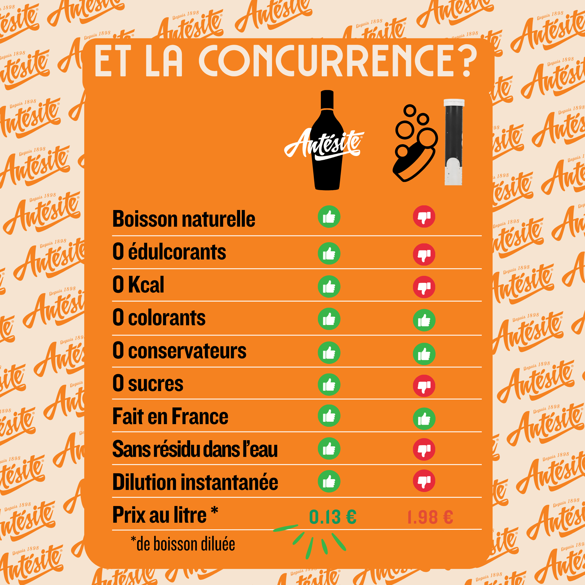Antésite Ultra-concentrés Réglisse Orange du Mexique