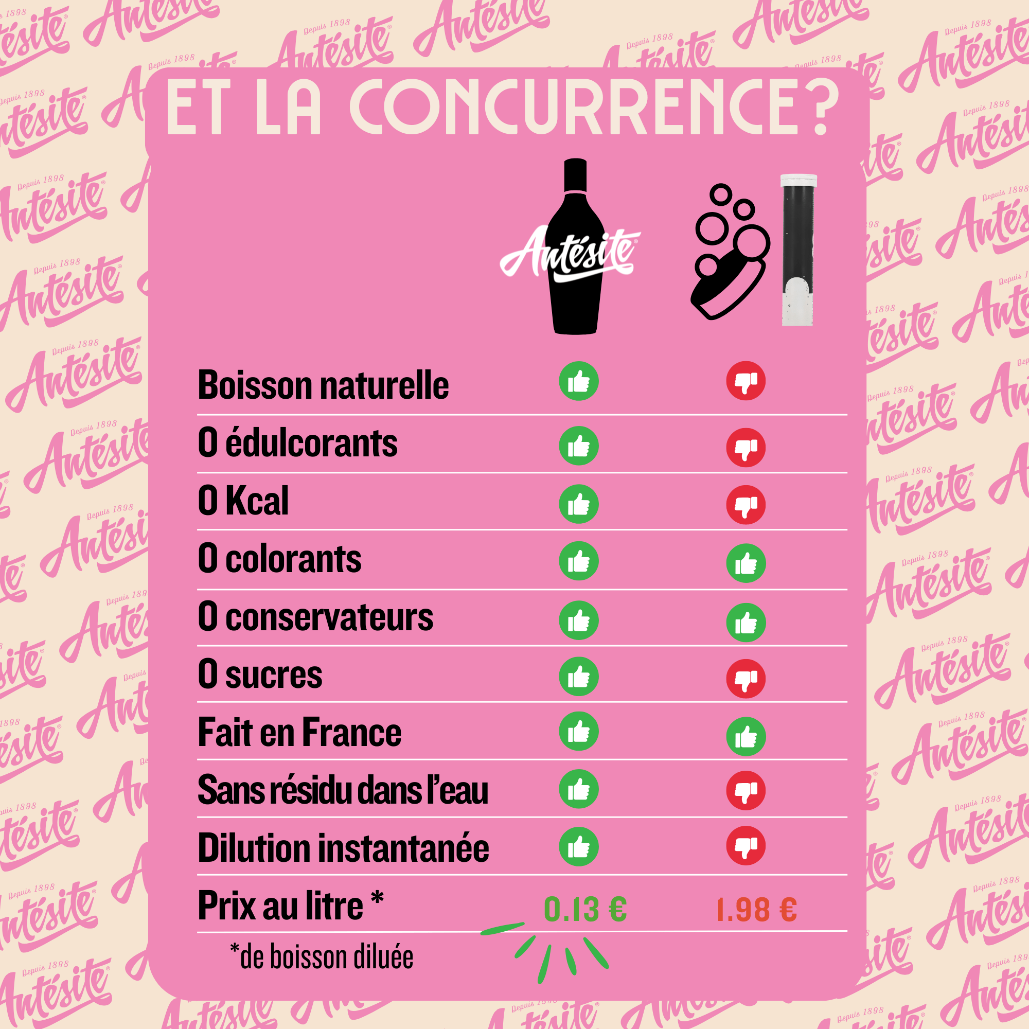Antésite Ultra-concentrés Réglisse pamplemousse rose & citron vert