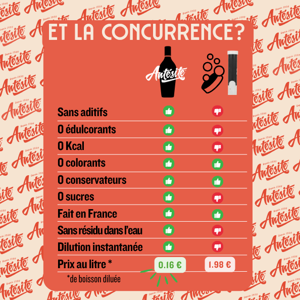 Antésite vs les pastilles aromatisantes d'eau : quelle solution choisir pour aromatiser son eau ?
