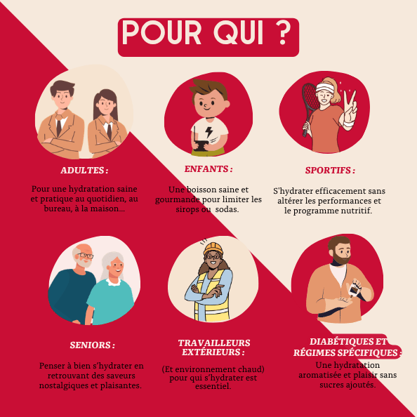 Antésite Concentrés de fruits Fraise menthe concombre