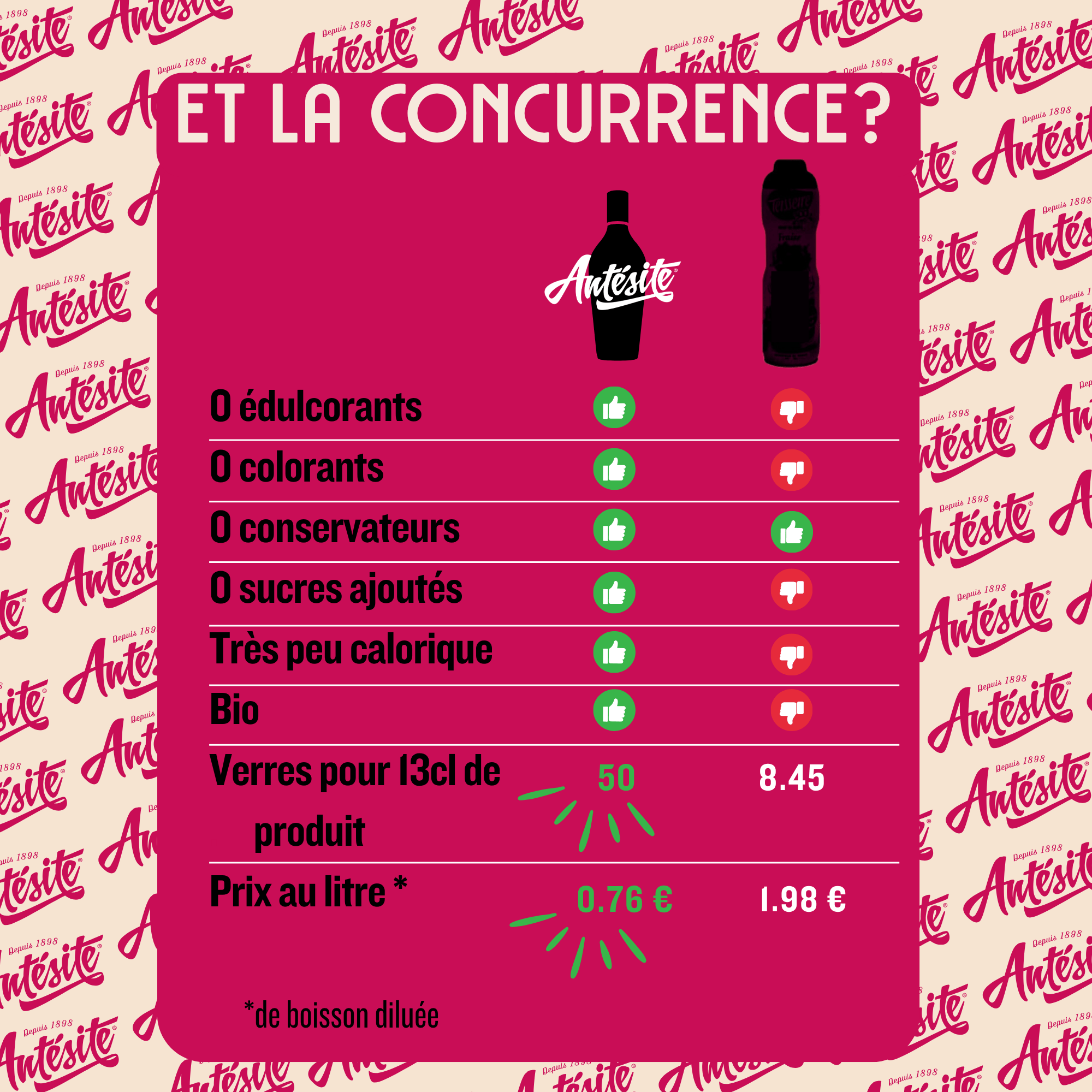 Antésite Concentrés de fruits Hibiscus framboise grenade