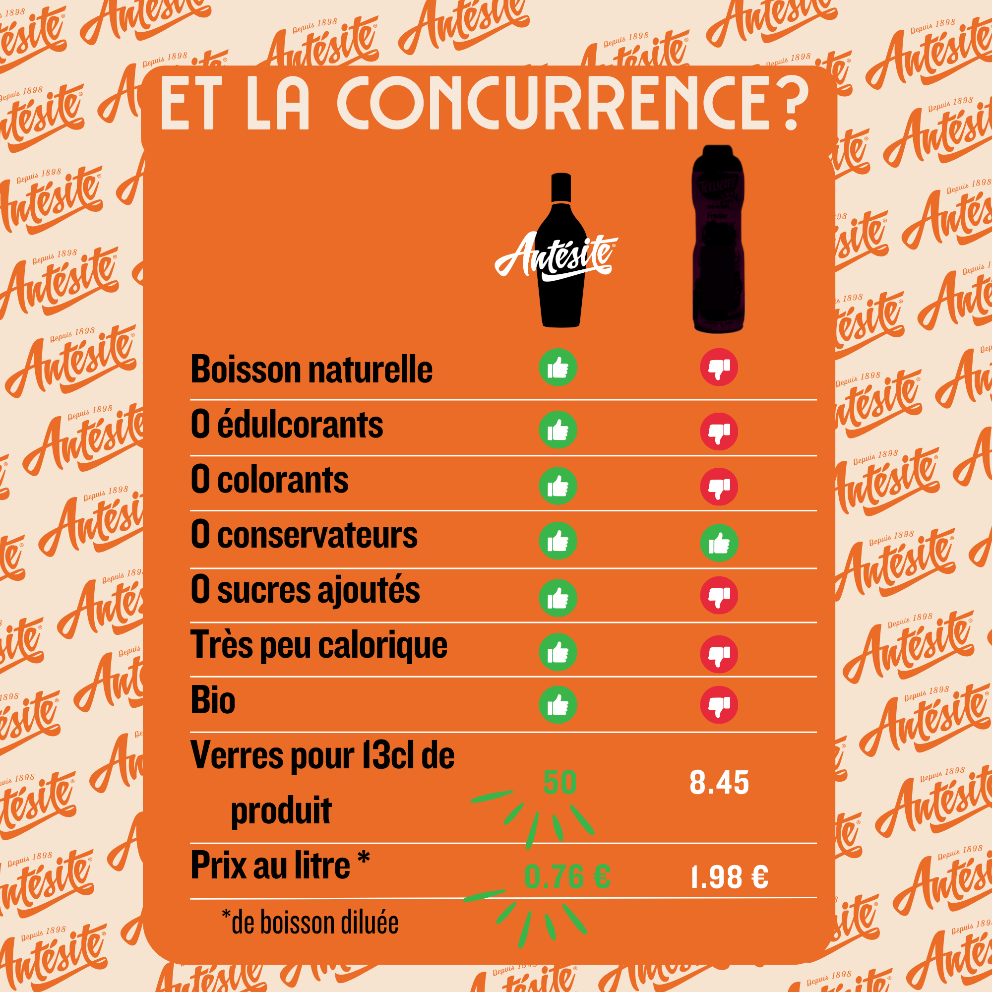 Antésite Concentrés de fruits Hibiscus pamplemousse agrumes