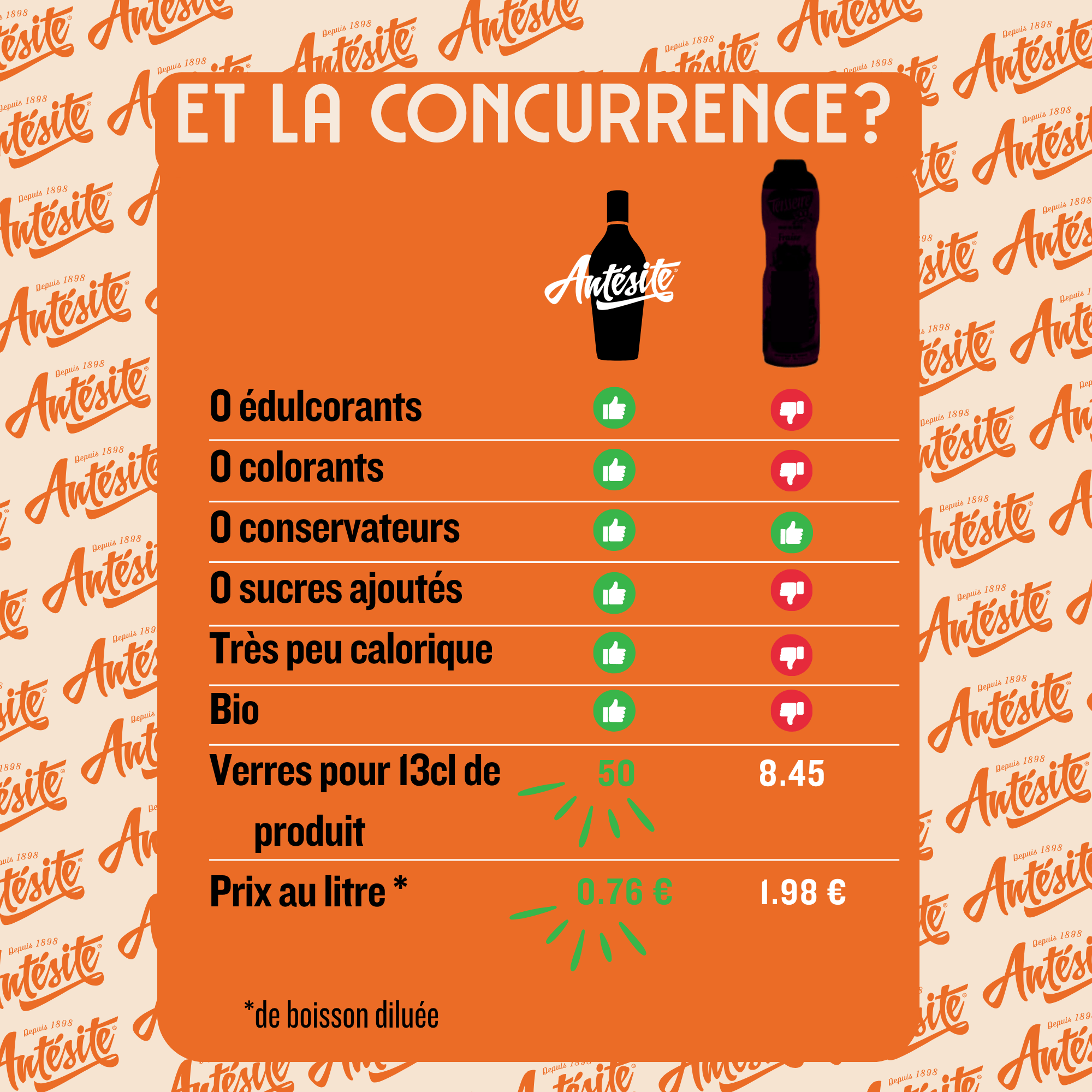 Antésite Concentrés de fruits Hibiscus pamplemousse agrumes