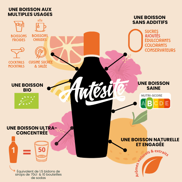 Antésite Concentrés de fruits Hibiscus pamplemousse agrumes