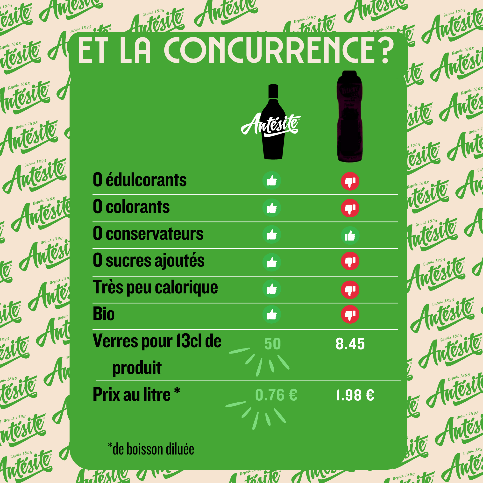 Antésite Concentrés de fruits Thé noir menthe