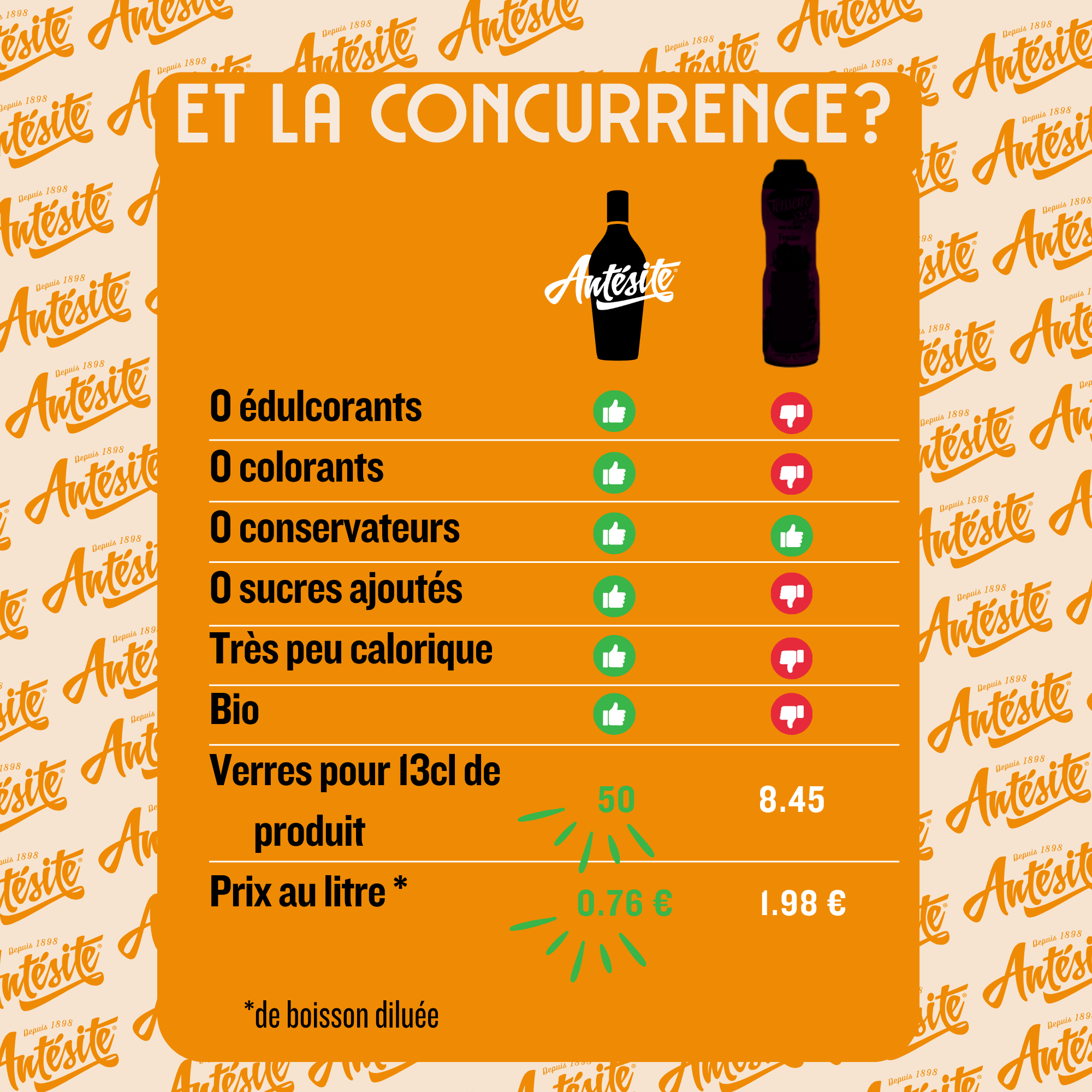 Antésite Concentrés de fruits Thé noir pêche