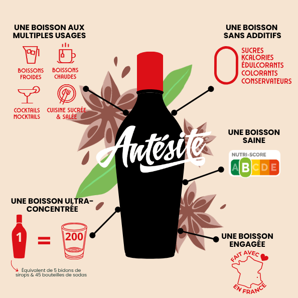 Antésite Ultra-concentrés Réglisse anis