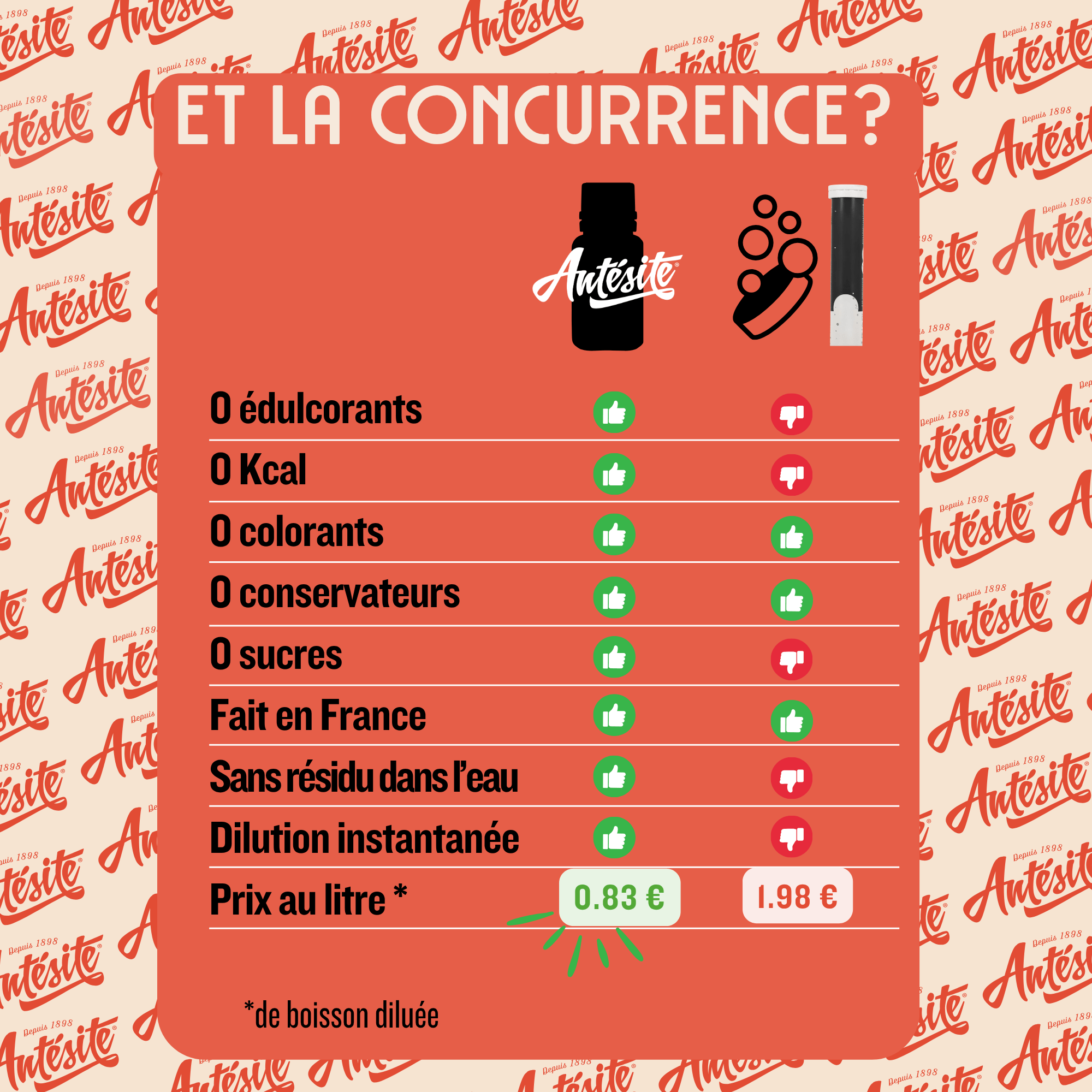 Antésite Ultra-concentrés RÉGLISSE ANIS MINI FORMAT