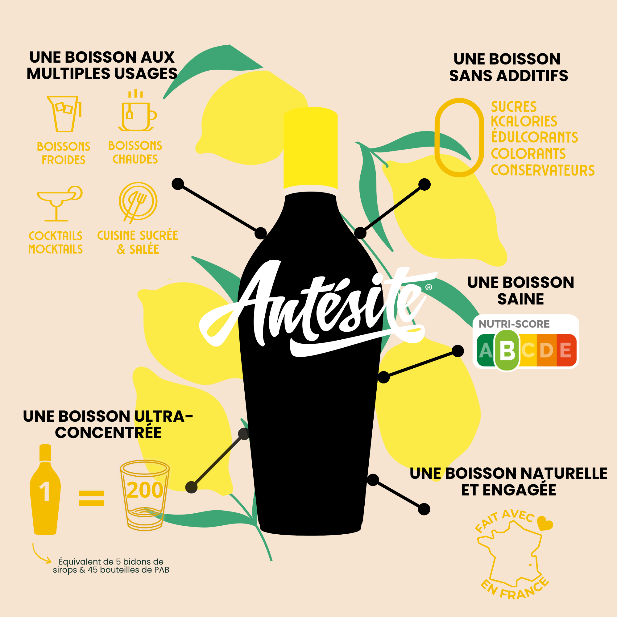 Antésite Ultra-concentrés Réglisse citron