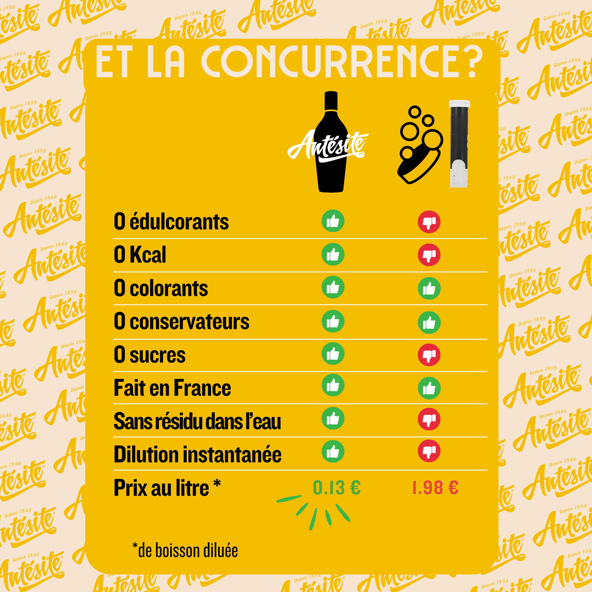 Antésite Ultra-concentrés Réglisse citron