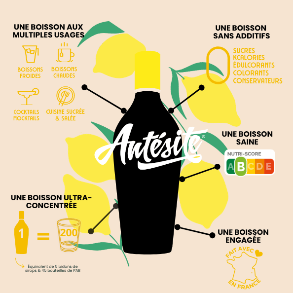 Antésite Ultra-concentrés Réglisse citron