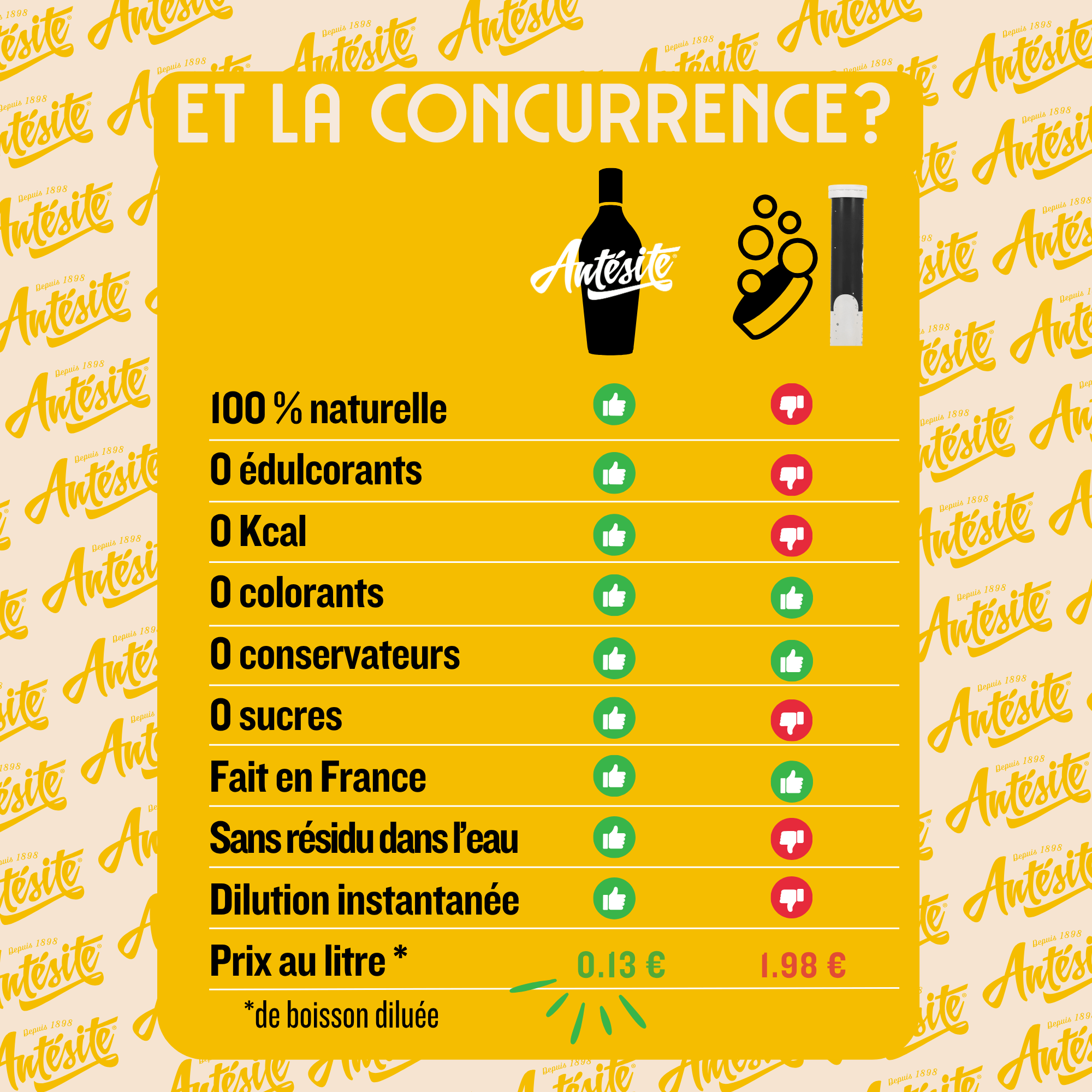 Antésite Ultra-concentrés Réglisse Citron jaune d'Italie & eucalyptus