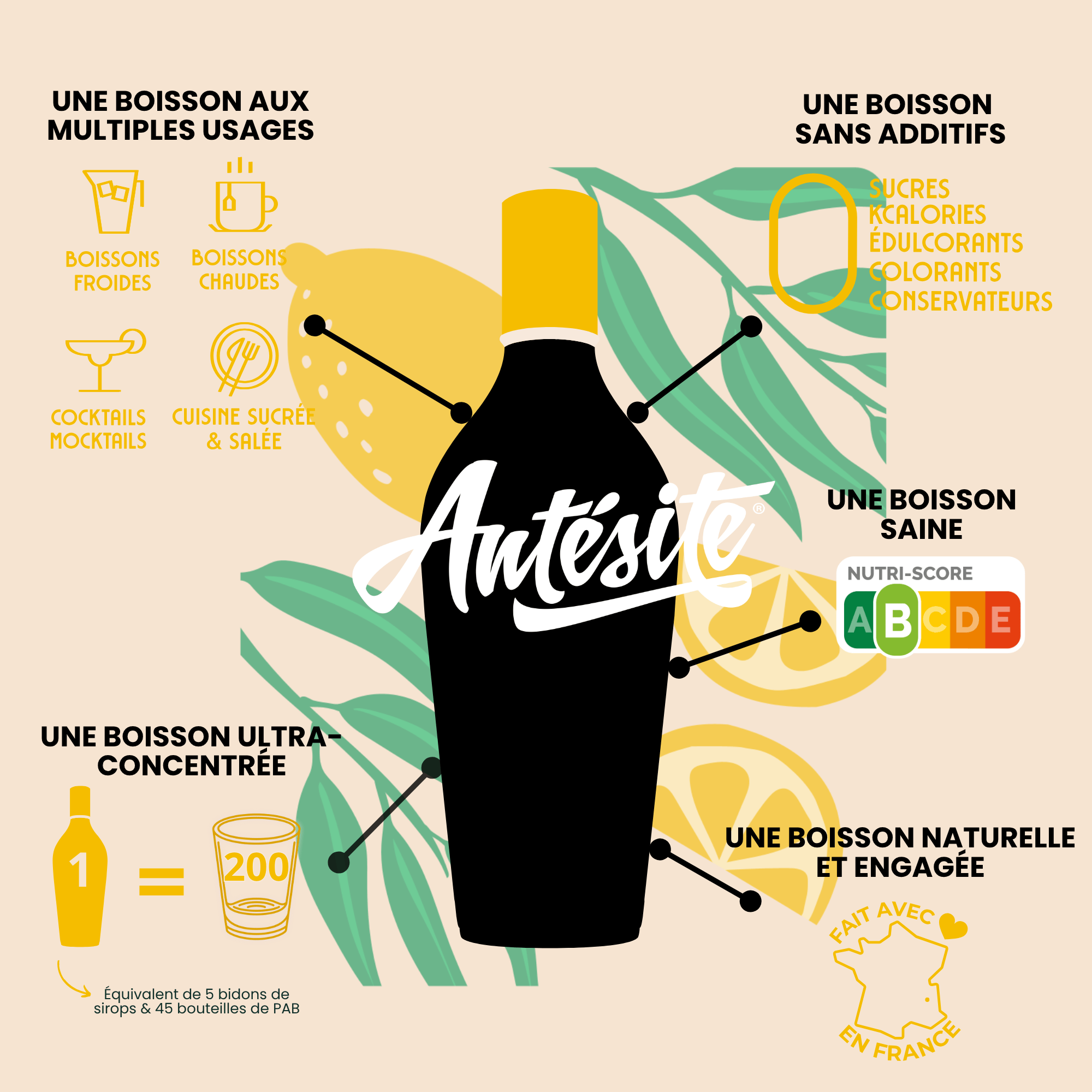 Antésite Ultra-concentrés Réglisse Citron jaune d'Italie & eucalyptus
