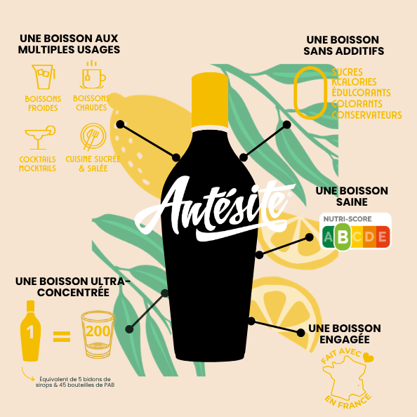 Antésite Ultra-concentrés Réglisse Citron jaune d'Italie & eucalyptus