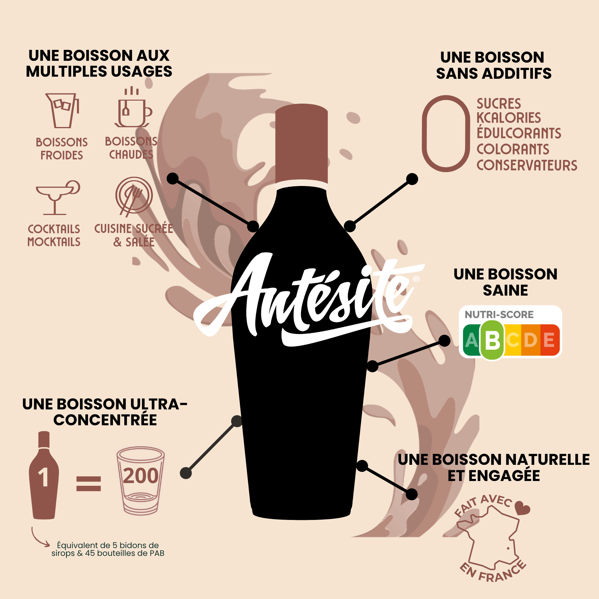 Antésite Ultra-concentrés Réglisse cola