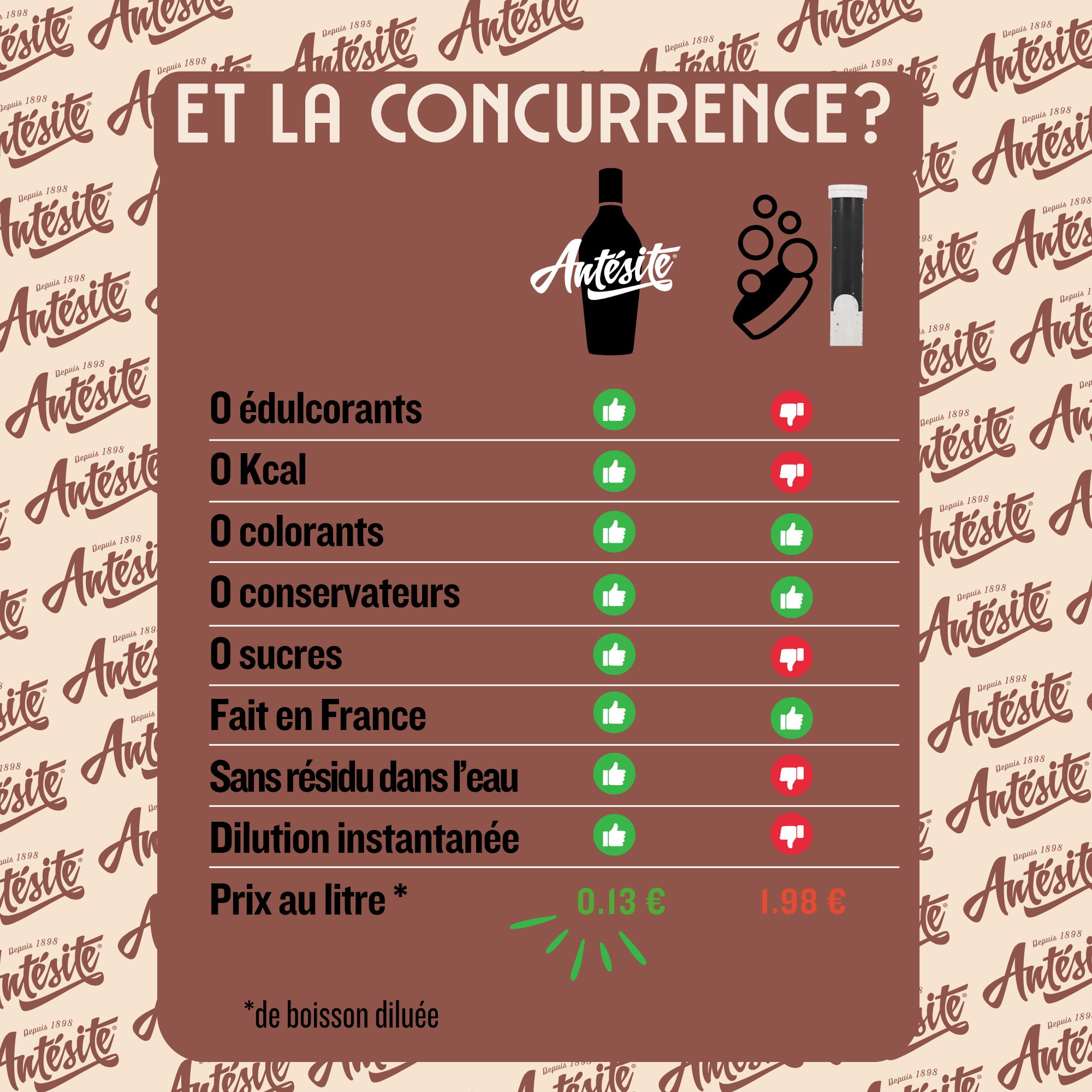 Antésite Ultra-concentrés Réglisse cola