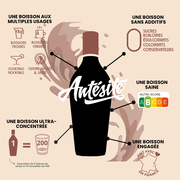 Antésite Ultra-concentrés Réglisse cola