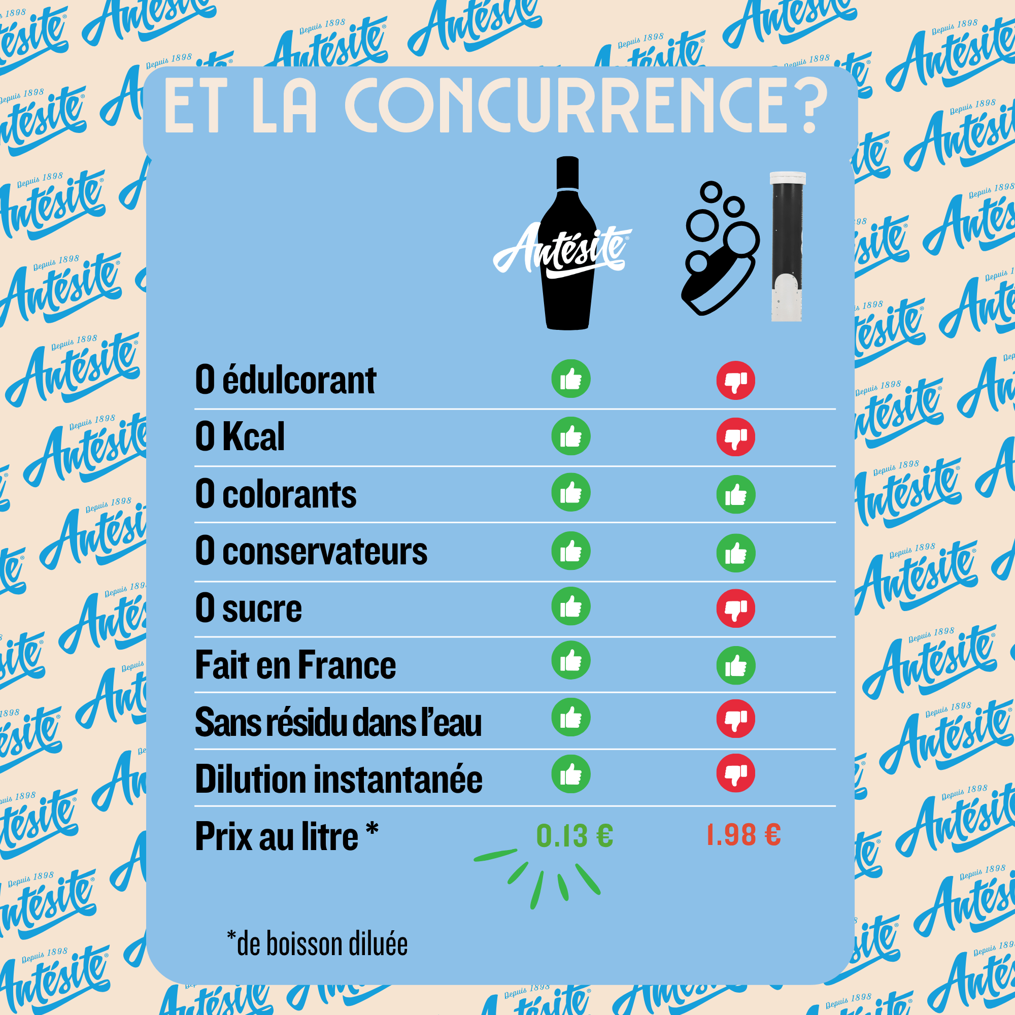 Antésite Ultra-concentrés Réglisse eucalyptus pin