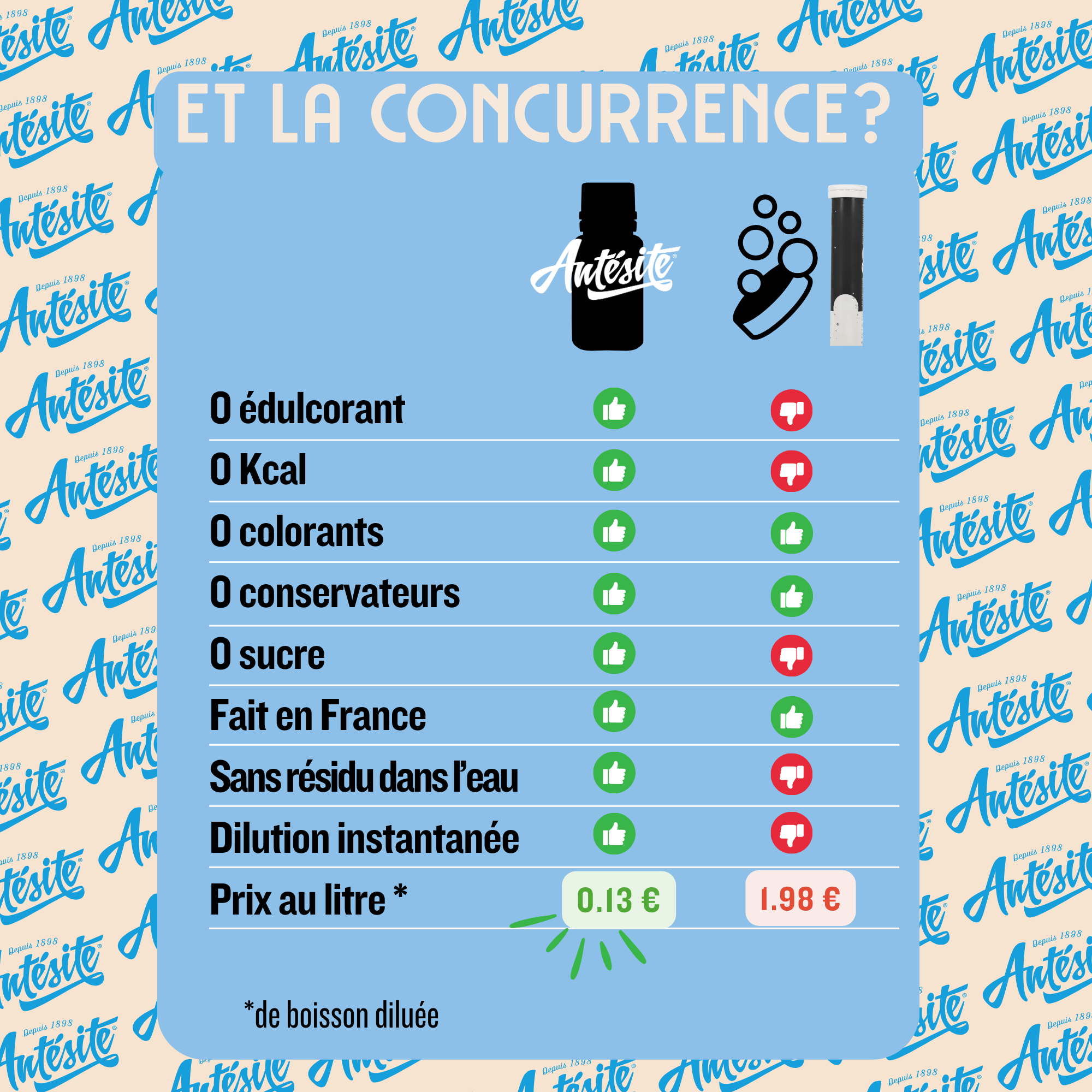 Antésite Ultra-concentrés Réglisse eucalyptus pin mini format