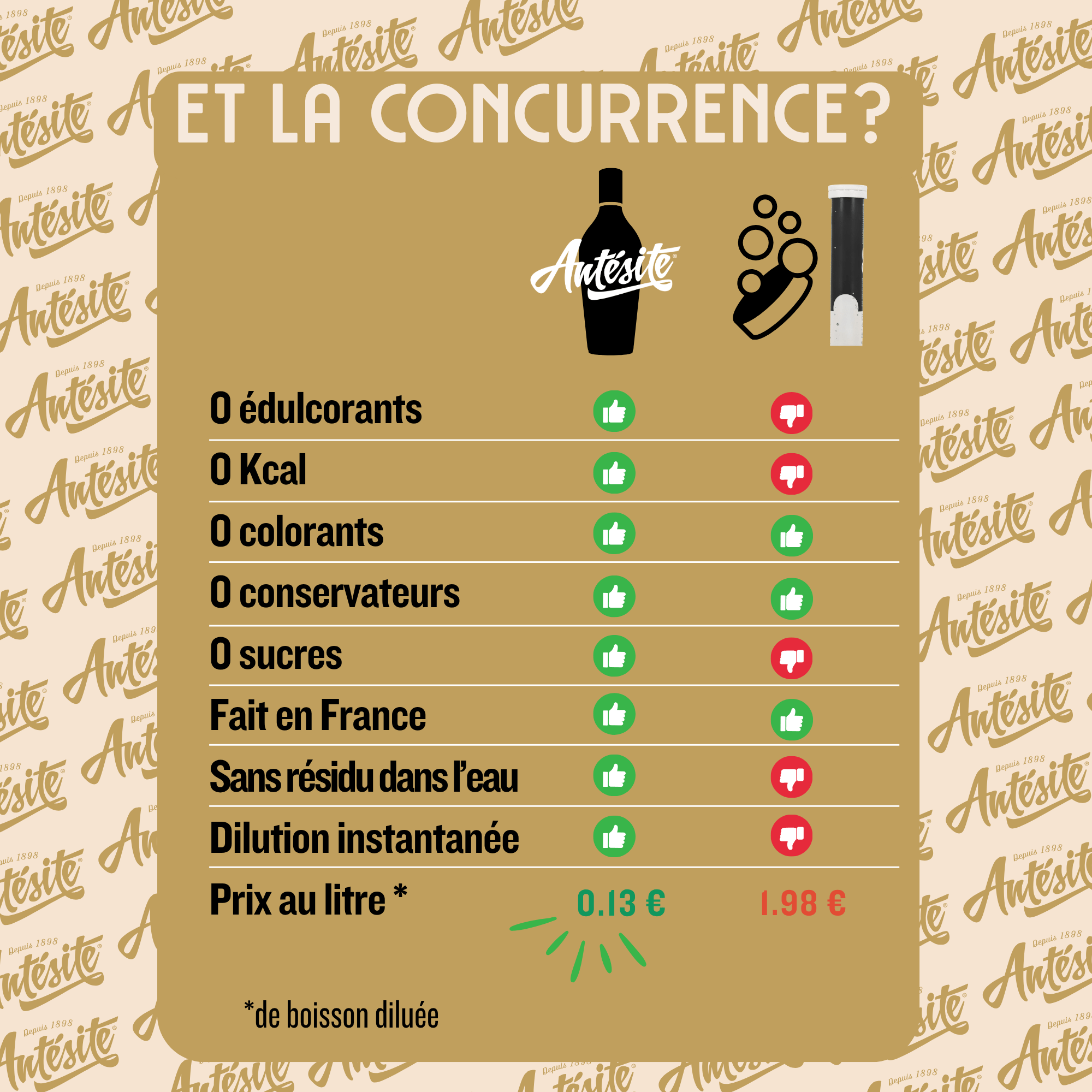 Antésite Ultra-concentrés Réglisse Gingembre