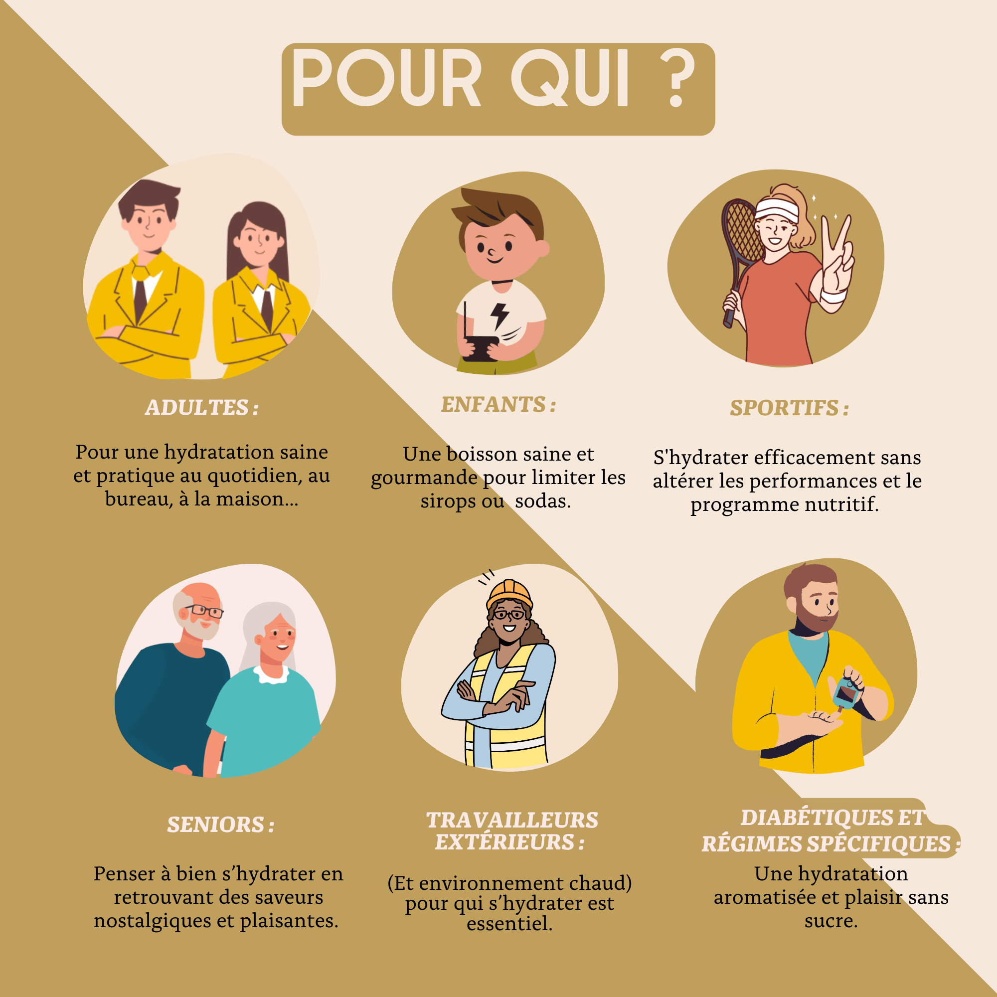 Antésite Ultra-concentrés Réglisse Gingembre & mandarine