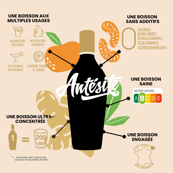 Antésite Ultra-concentrés Réglisse Gingembre & mandarine