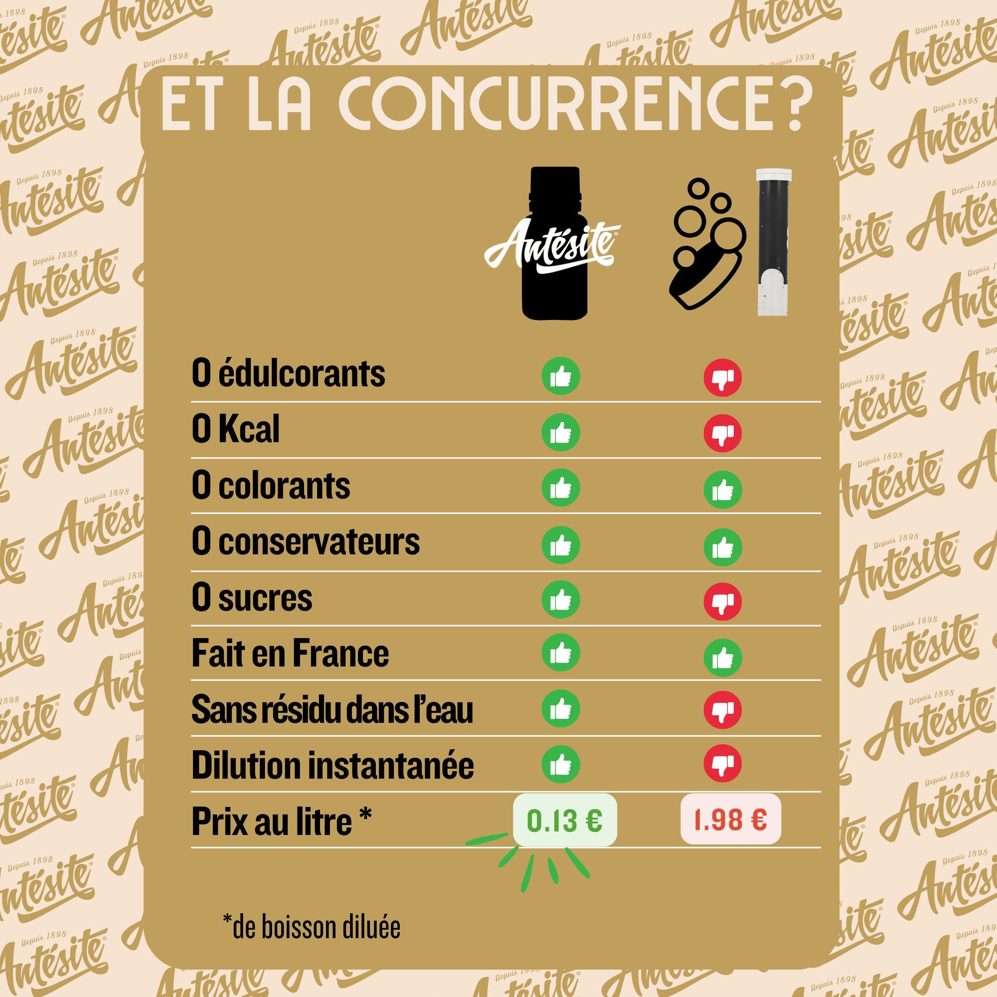 Antésite Ultra-concentrés Réglisse Gingembre mini format