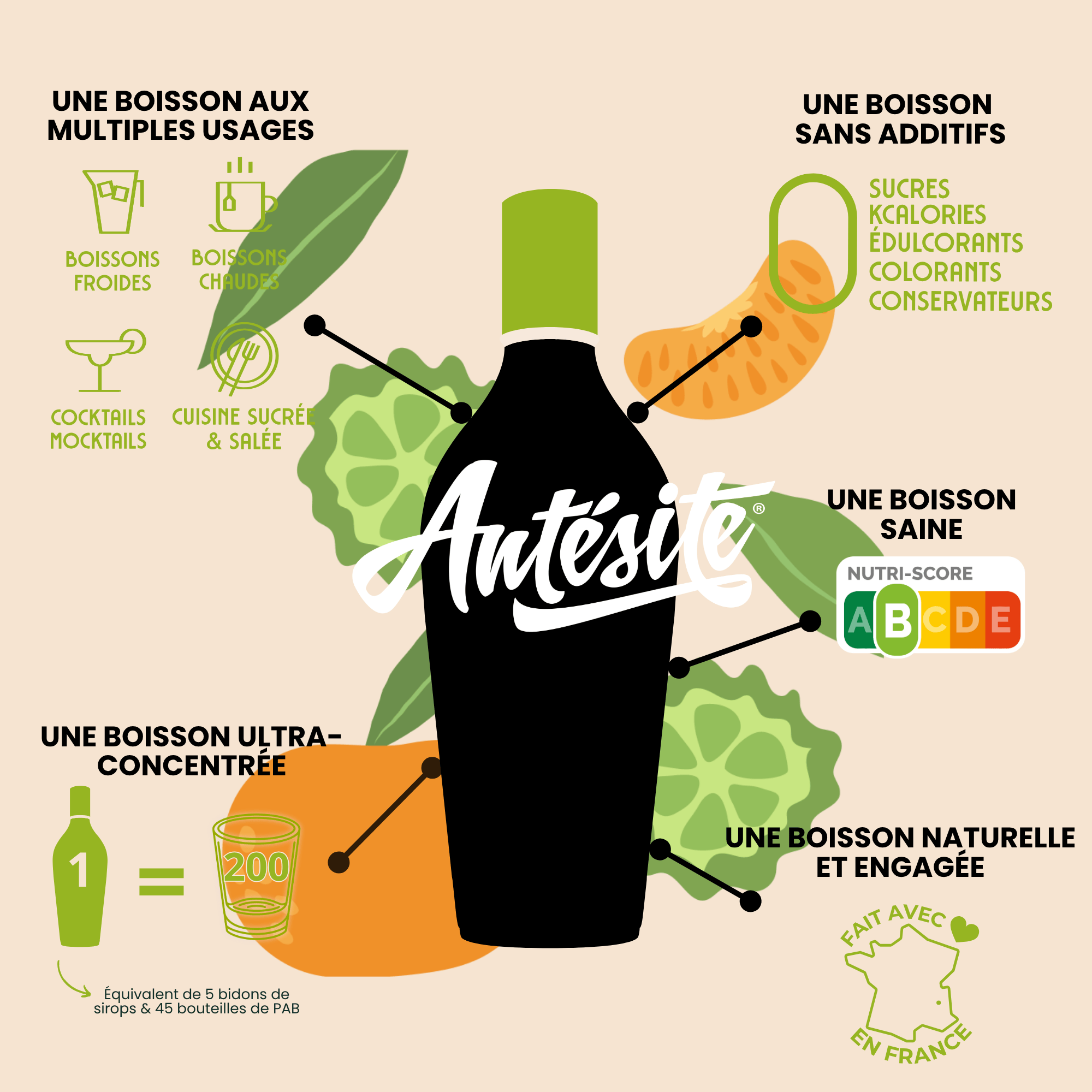 Antésite Ultra-concentrés Réglisse Mandarine du Brésil & bergamote