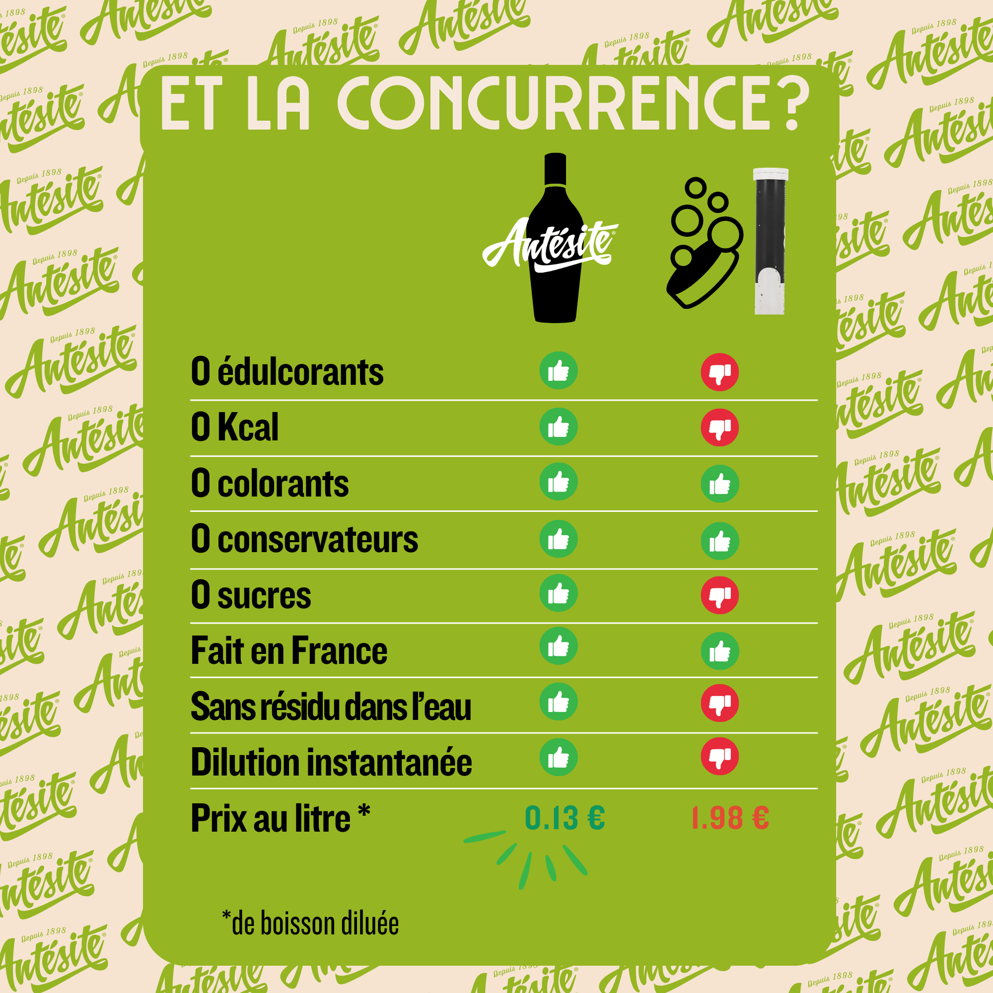 Antésite Ultra-concentrés Réglisse Mandarine du Brésil & bergamote