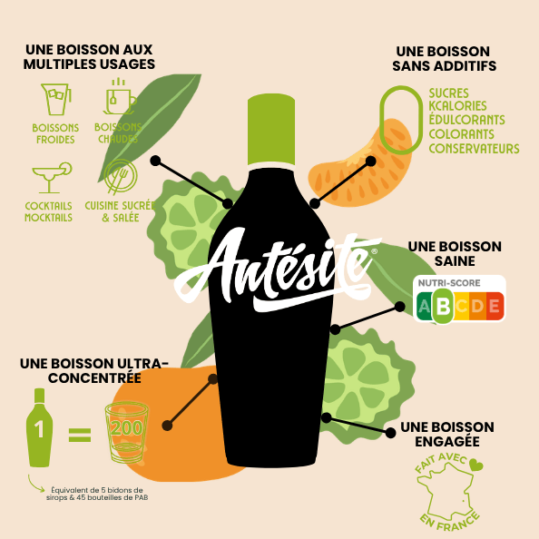 Antésite Ultra-concentrés Réglisse Mandarine du Brésil & bergamote